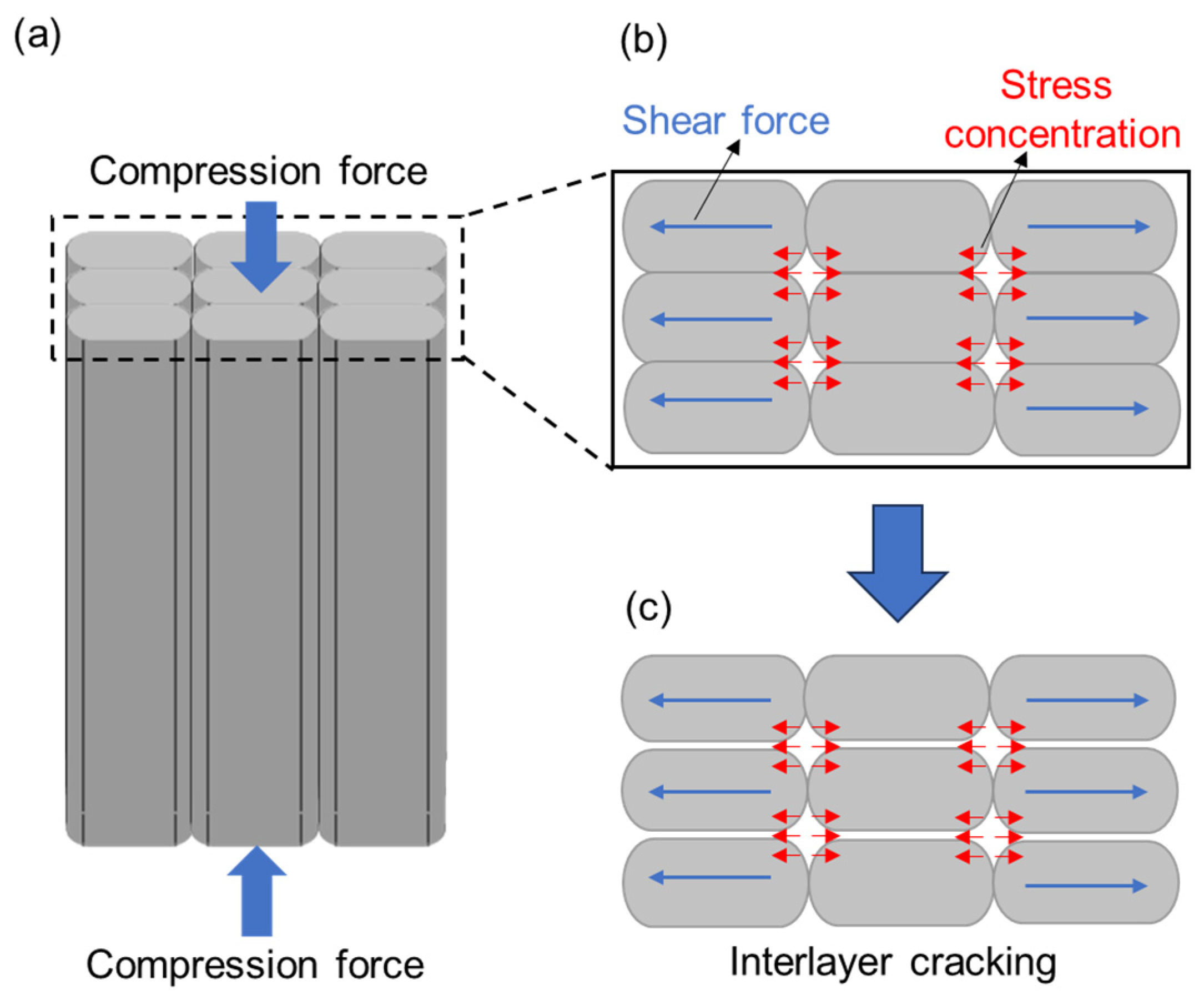 Polymers 16 03007 g006