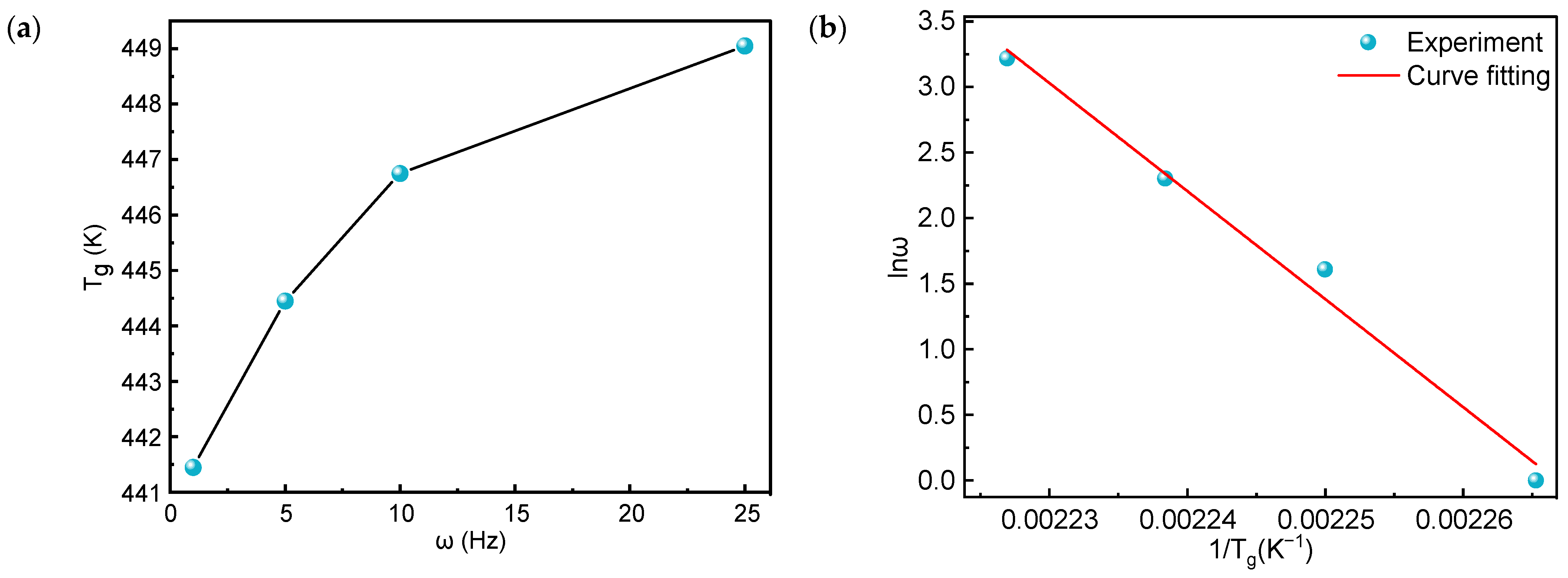 Polymers 16 03007 g012