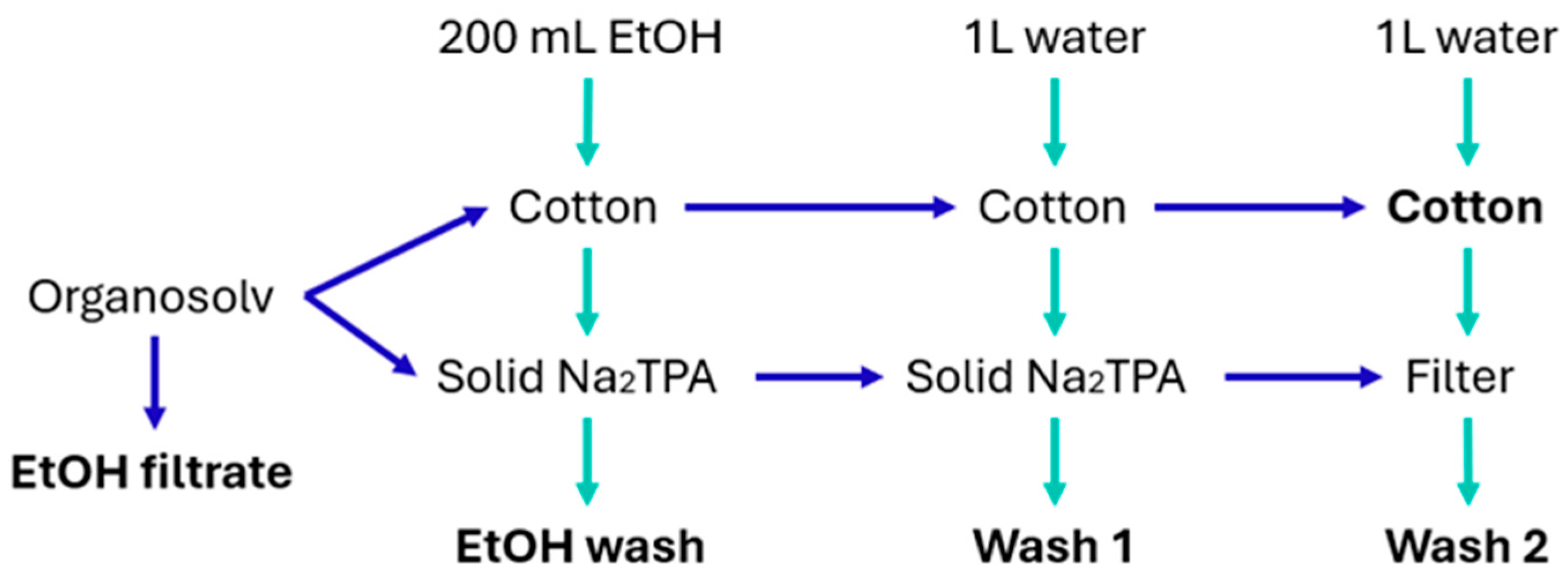 Polymers 16 03008 g003
