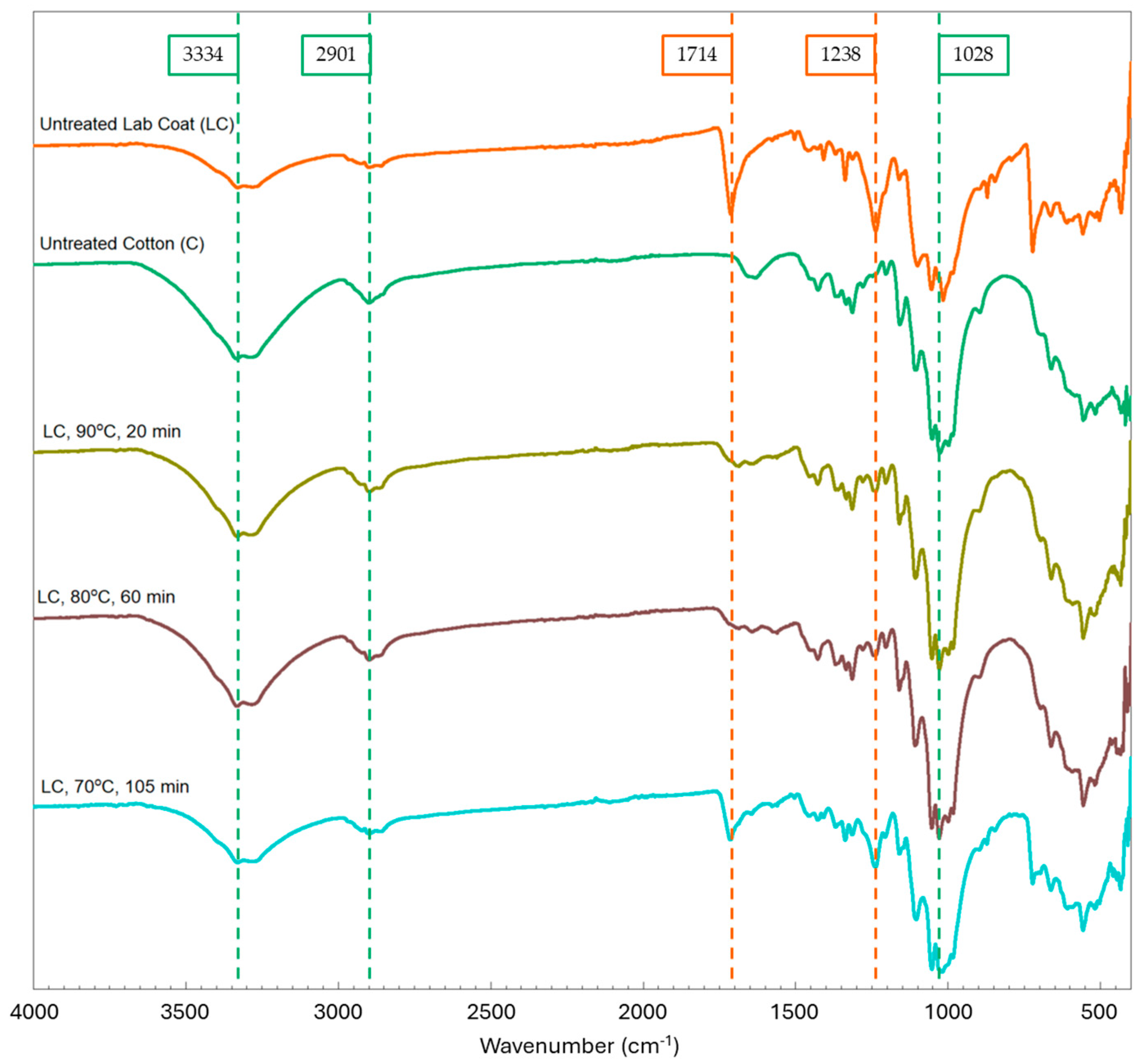 Polymers 16 03008 g009