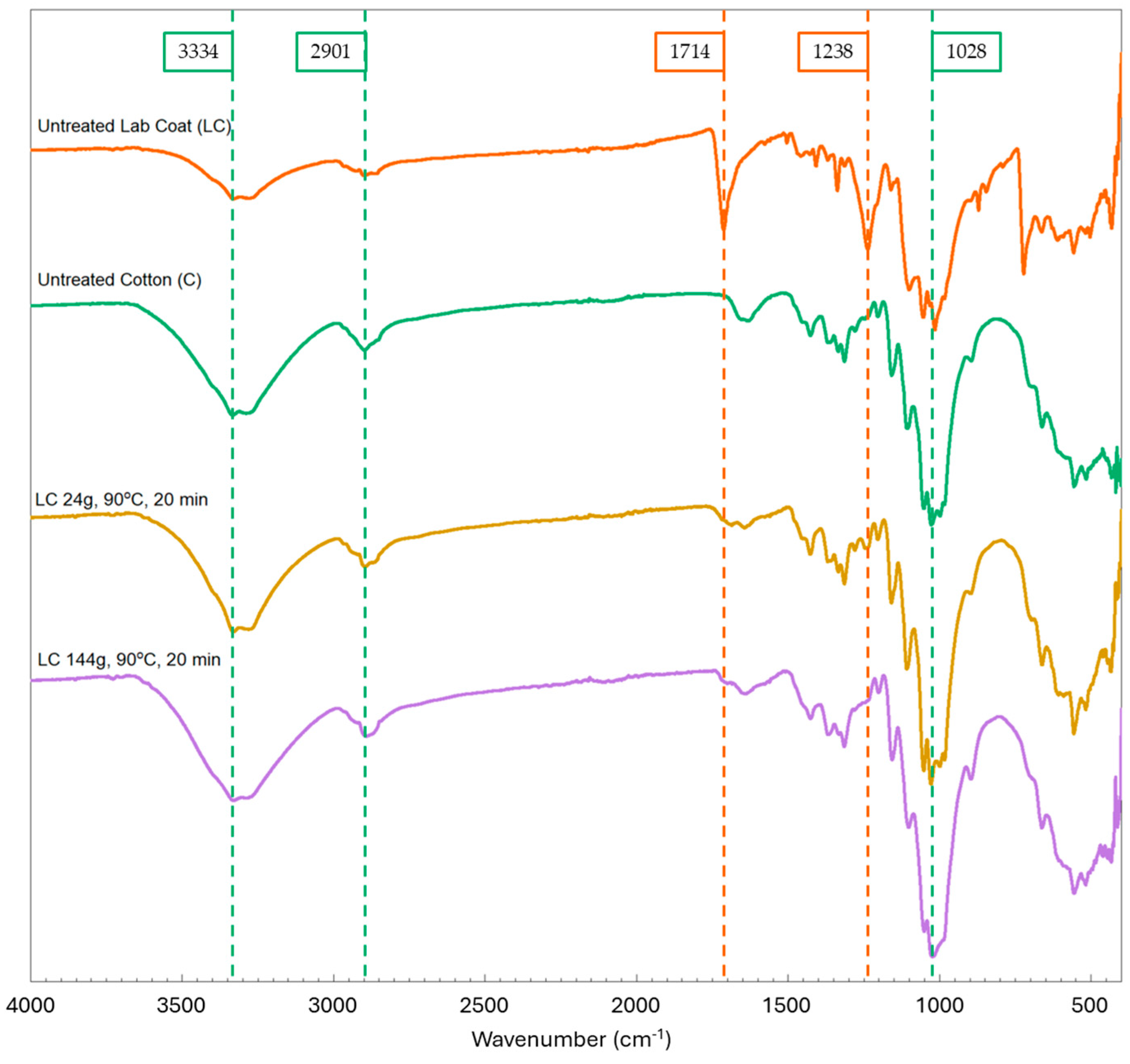 Polymers 16 03008 g013