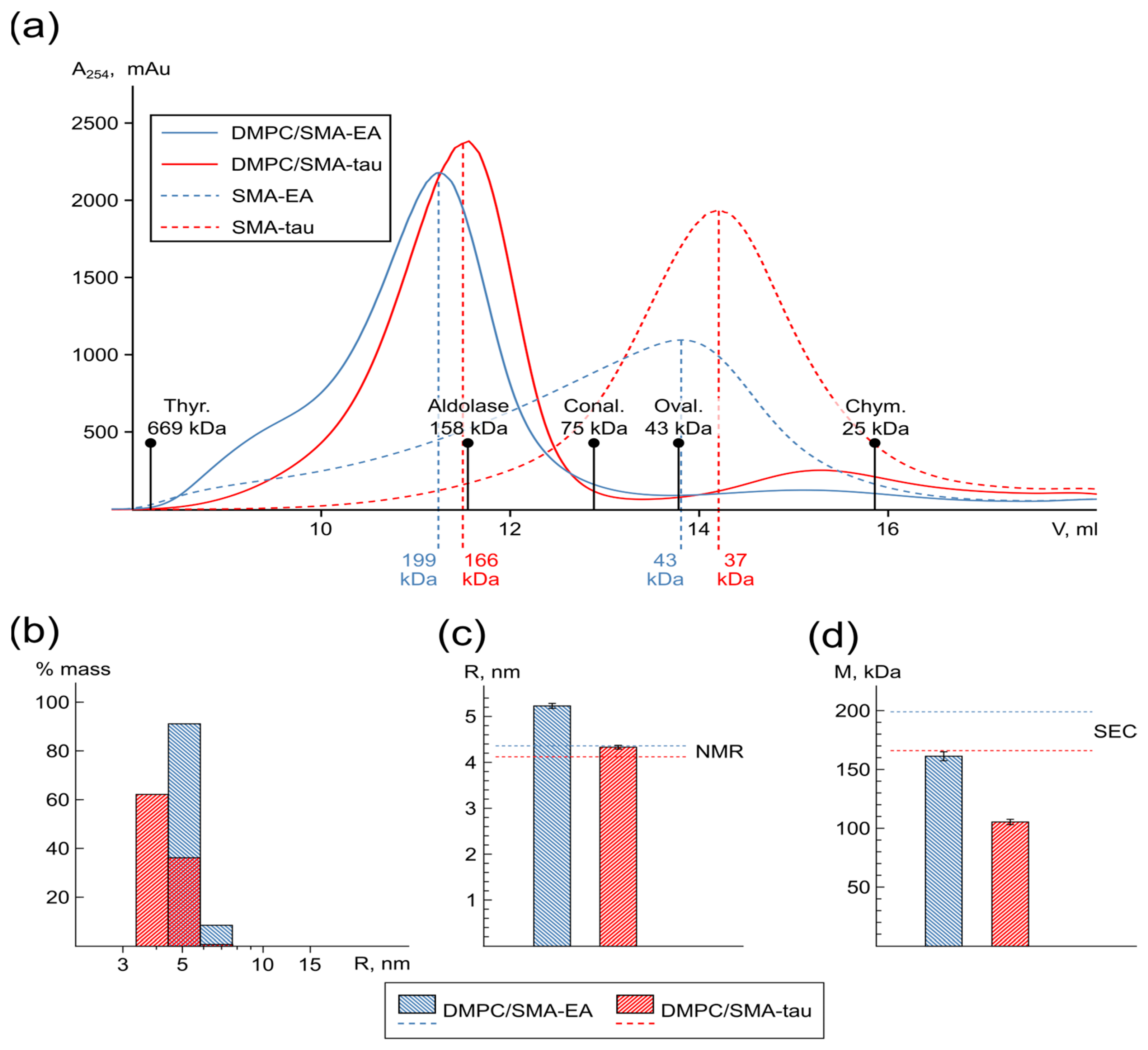 Polymers 16 03009 g002