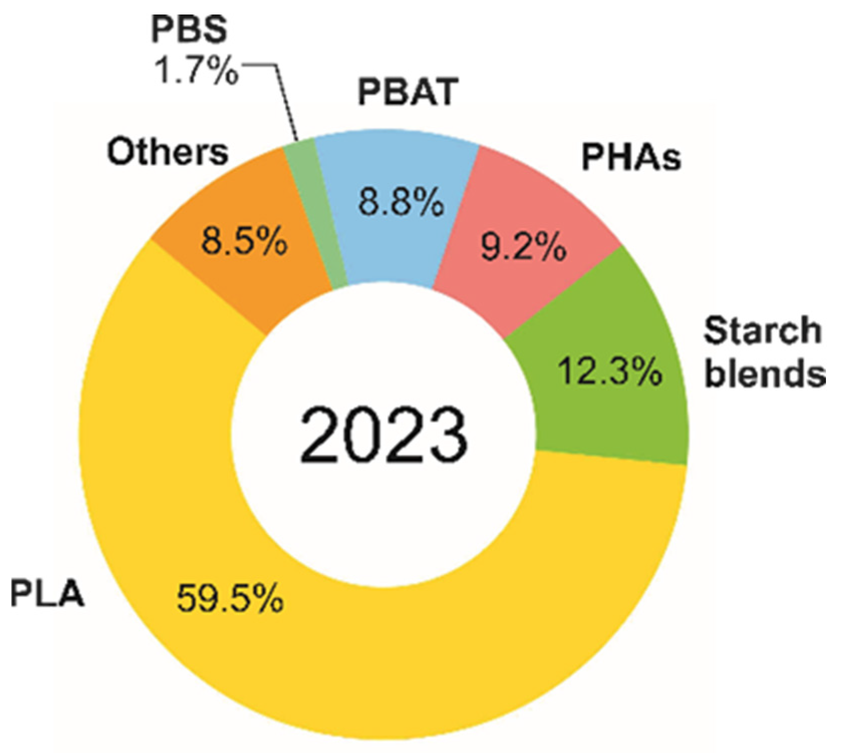 Polymers 16 03015 g003
