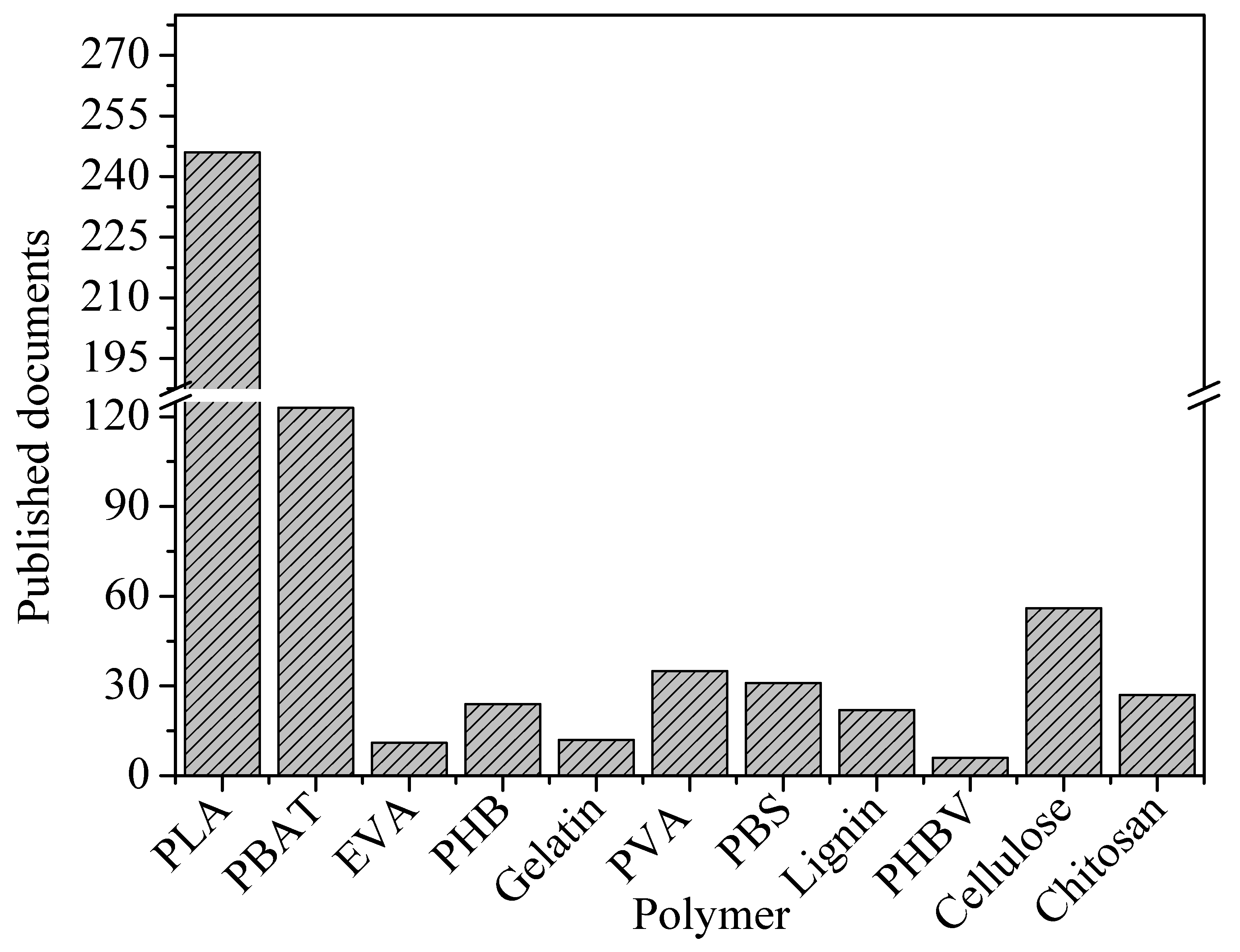 Polymers 16 03015 g015