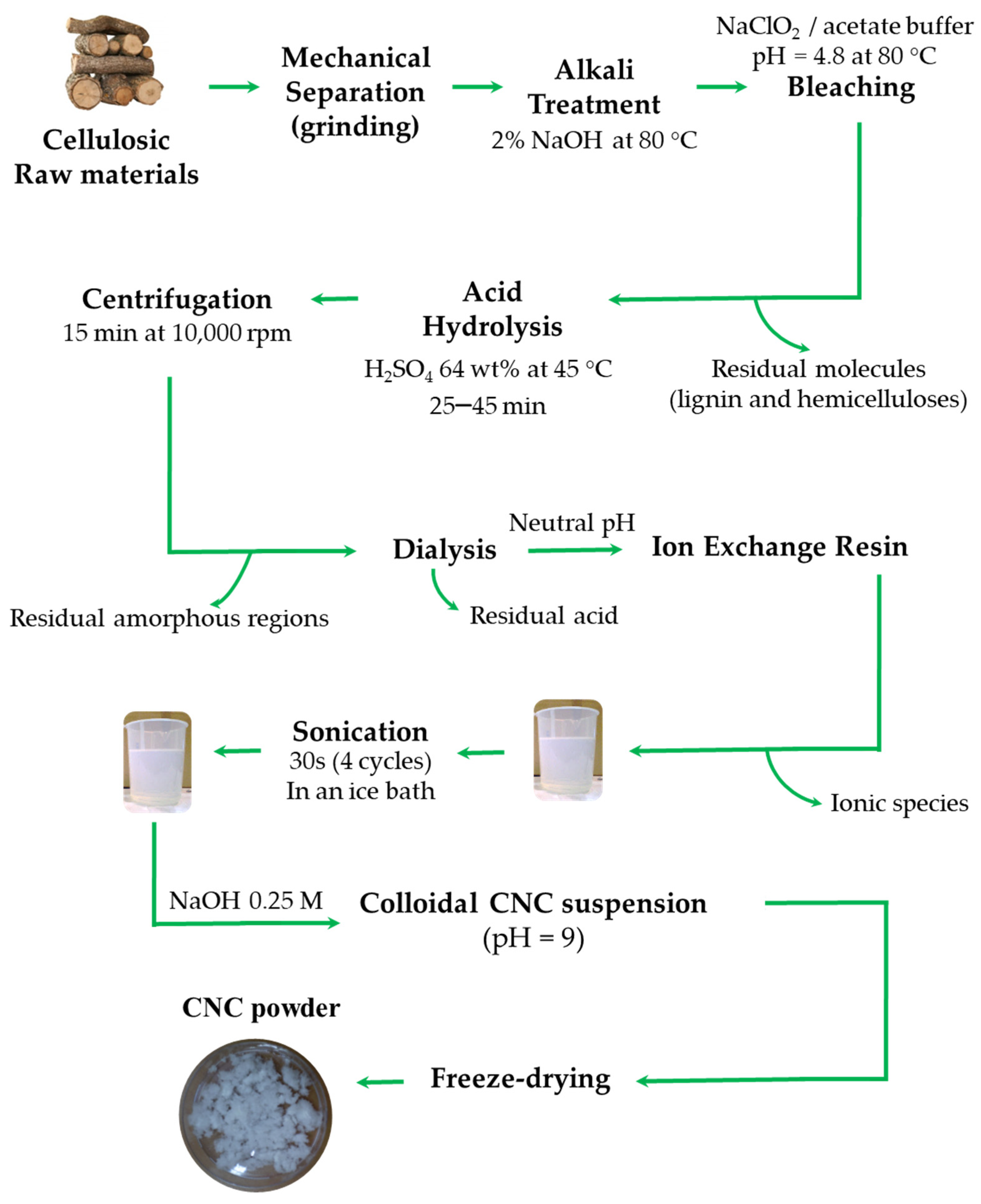 Polymers 16 03015 g020