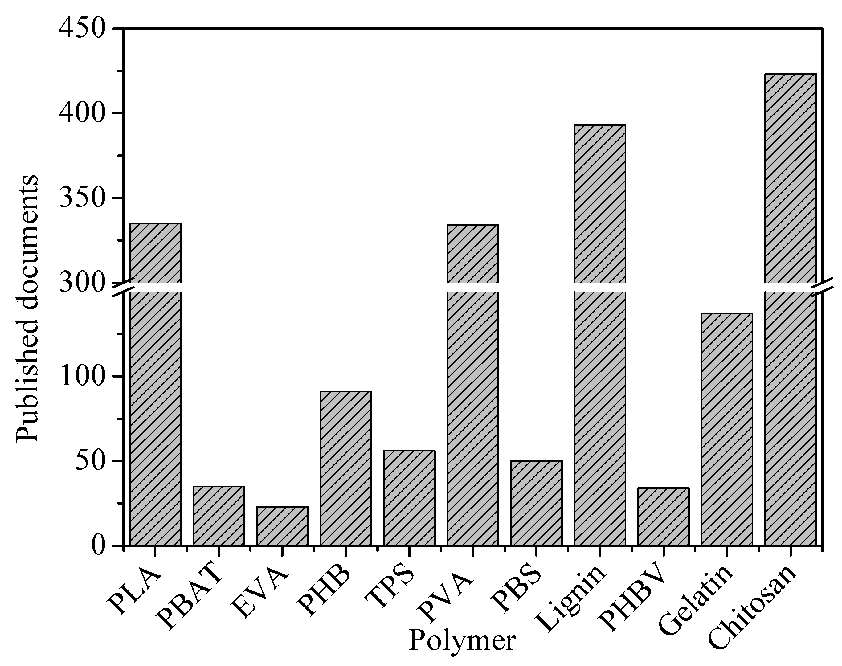 Polymers 16 03015 g021