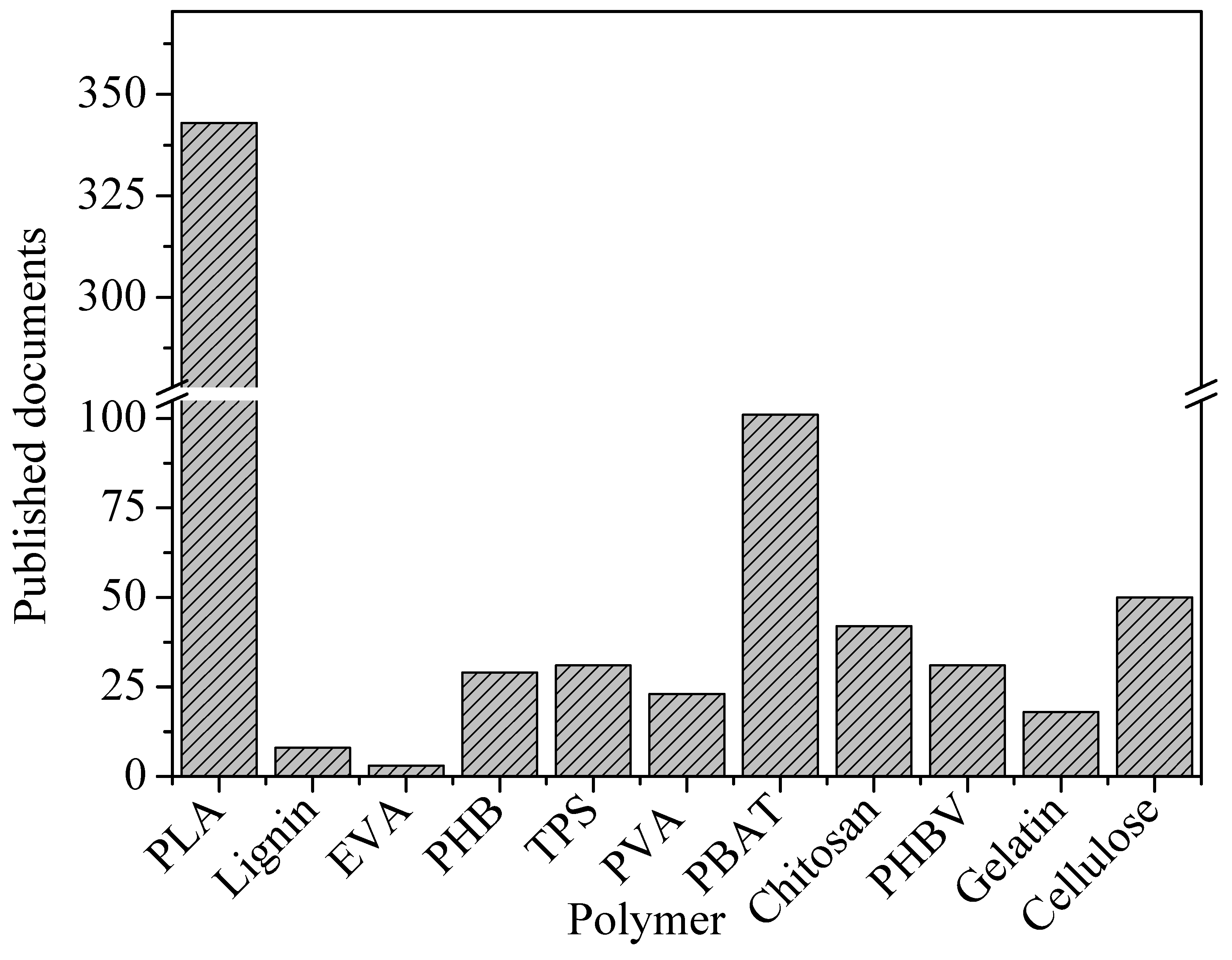 Polymers 16 03015 g036