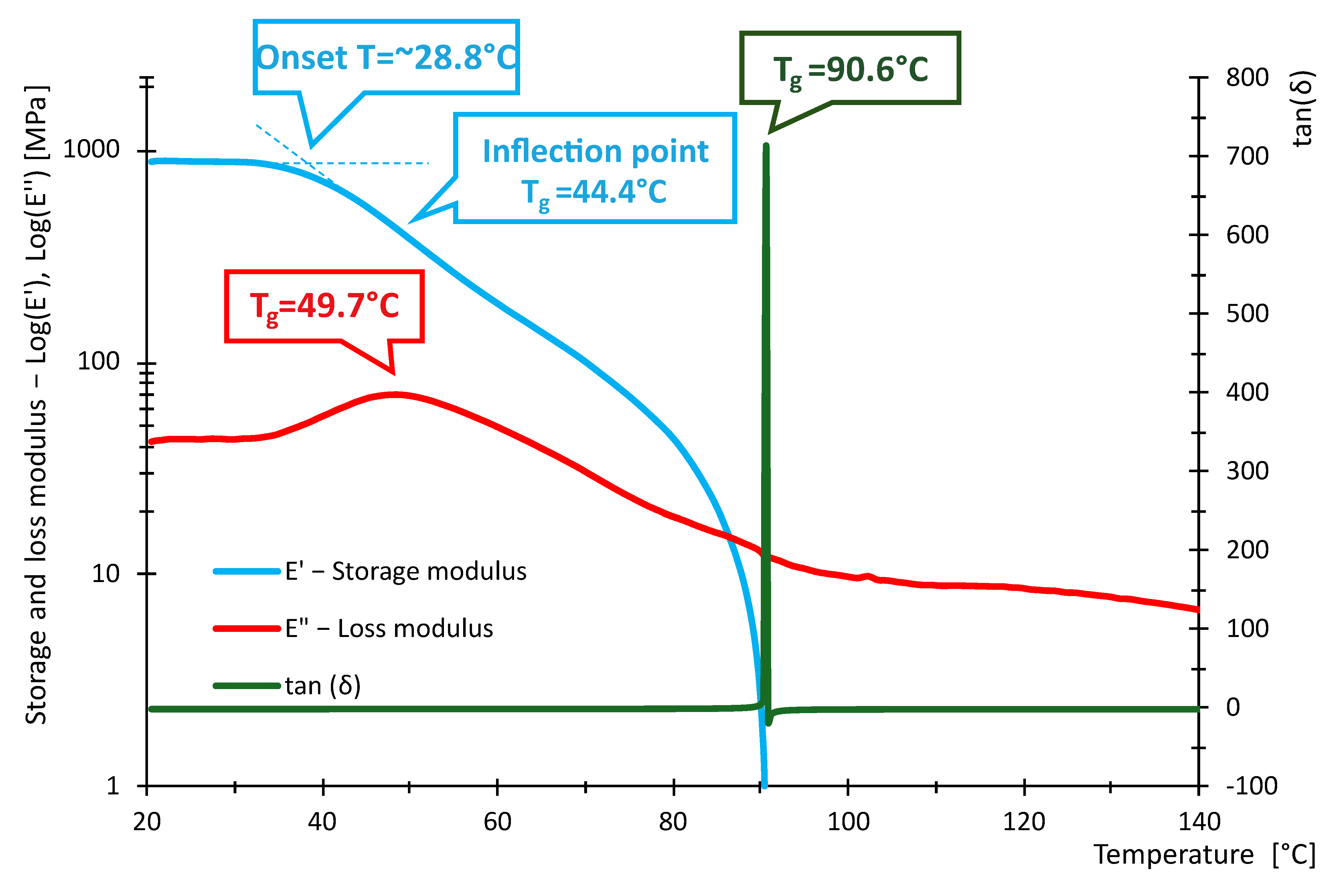 Polymers 16 03018 g019