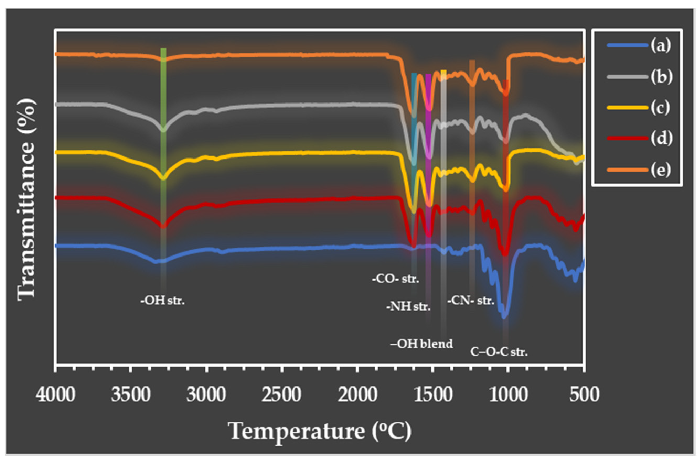 Polymers 16 03020 g005