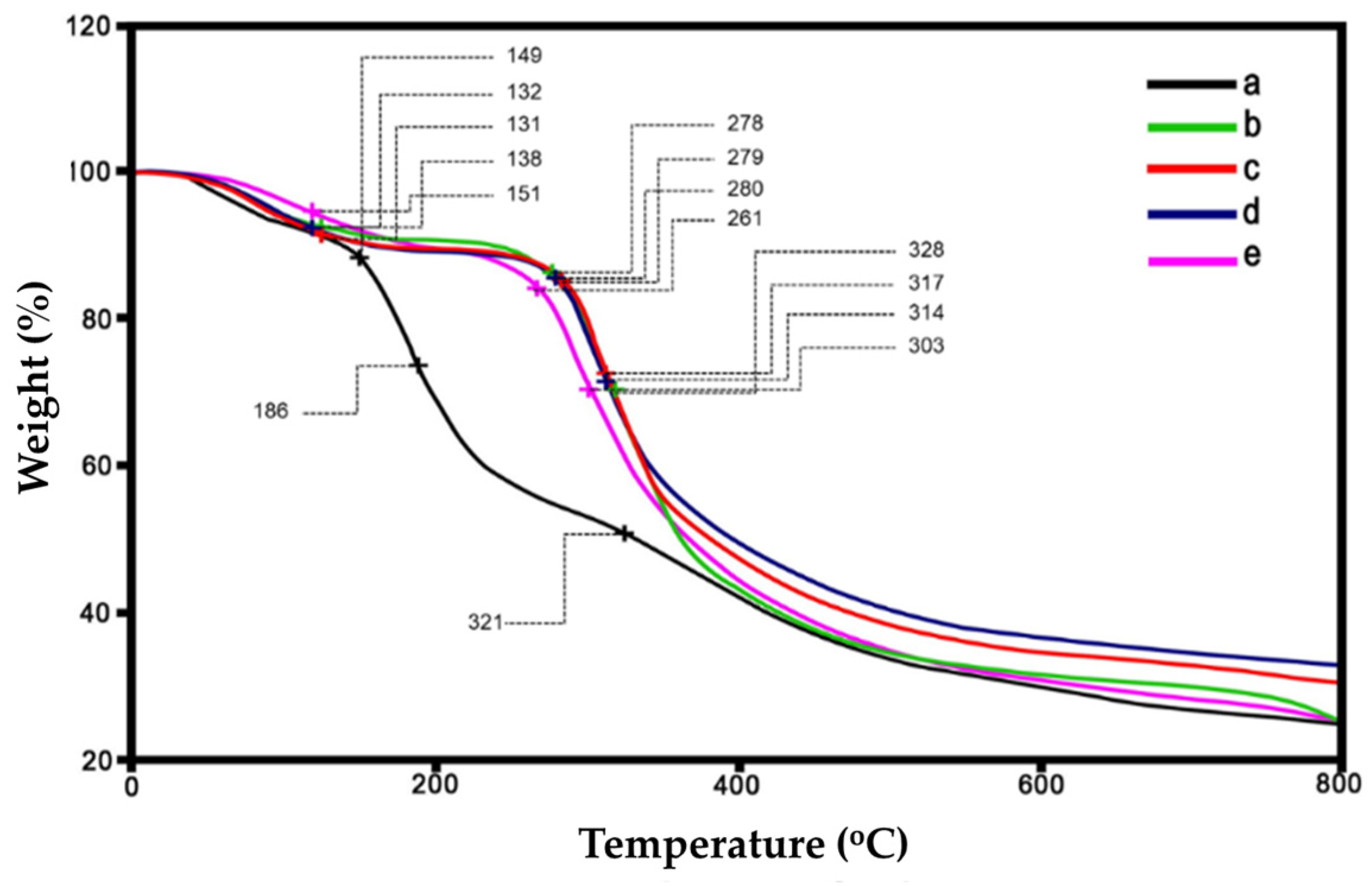 Polymers 16 03020 g006