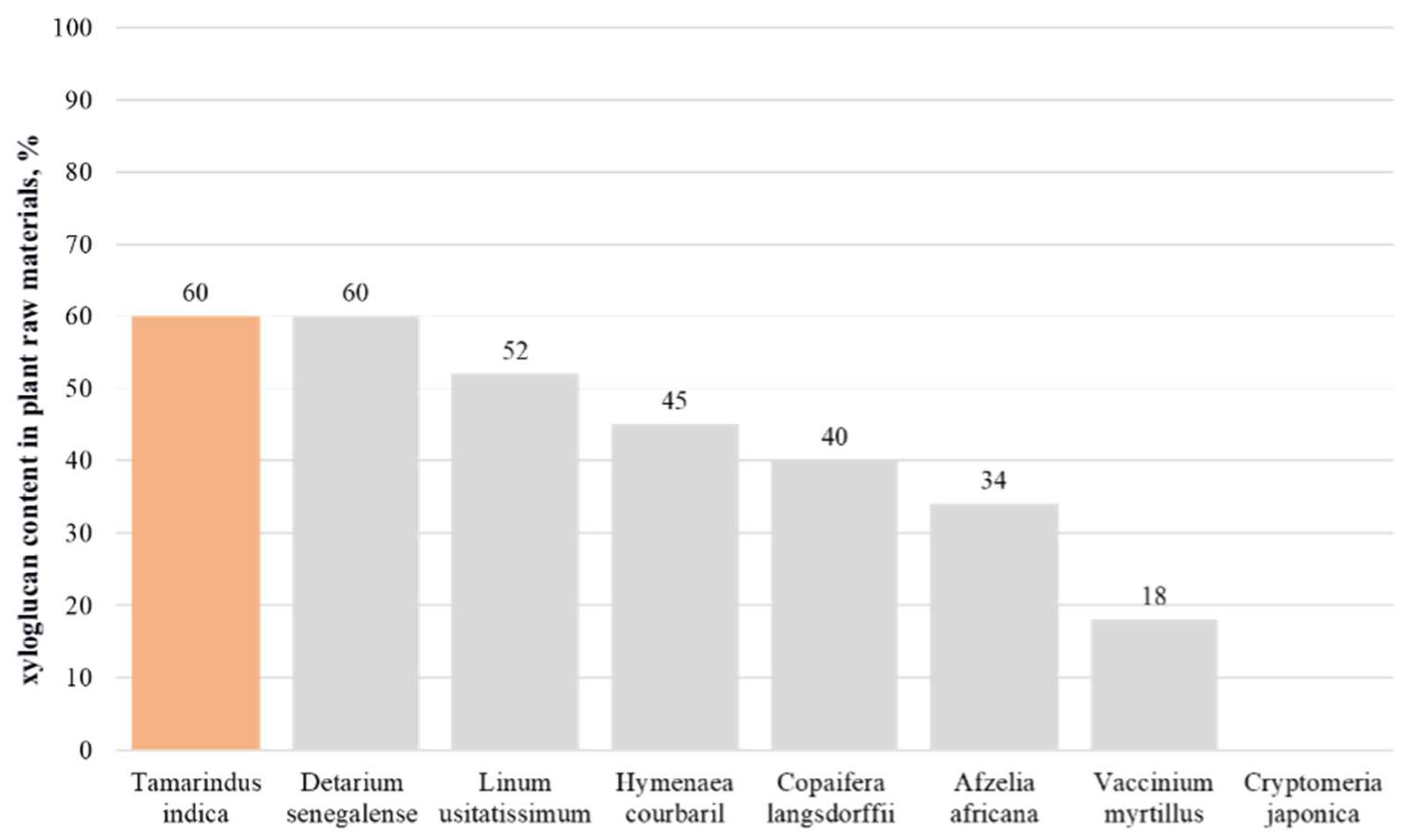 Polymers 16 03022 g003