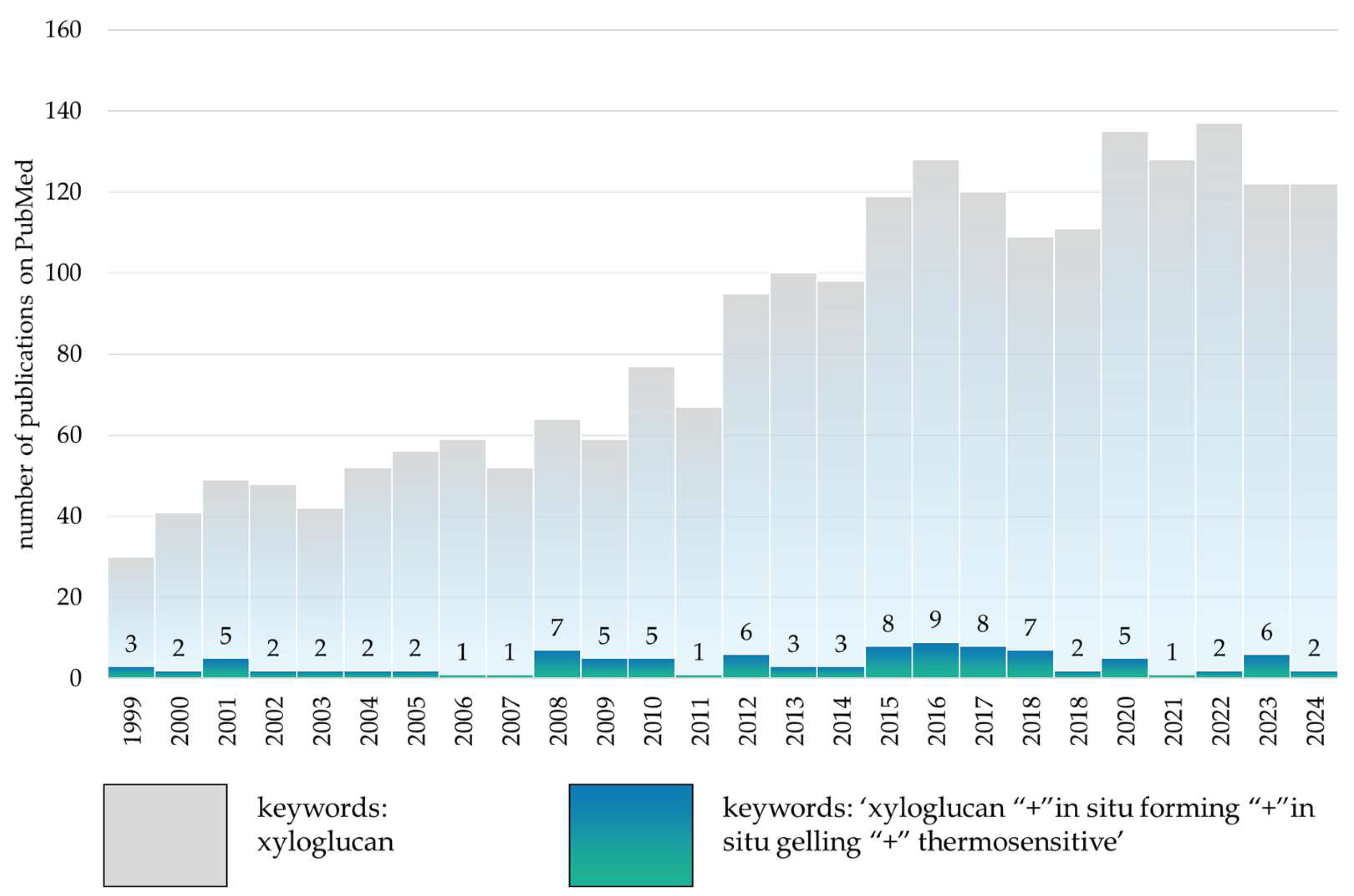 Polymers 16 03022 g005
