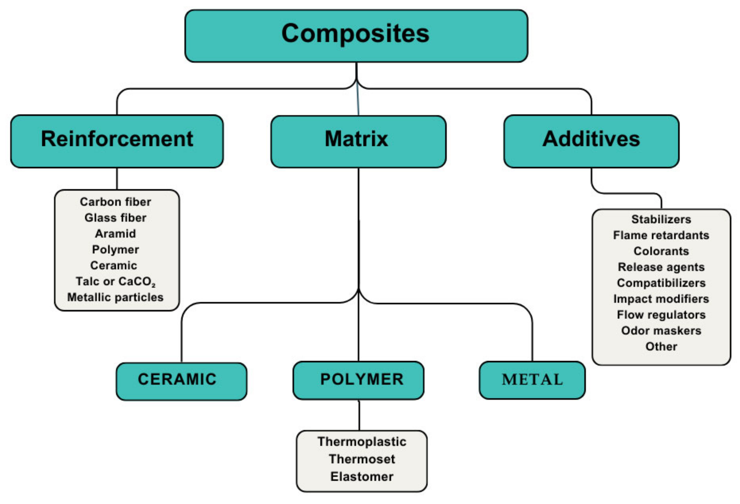 Polymers 16 03023 g003