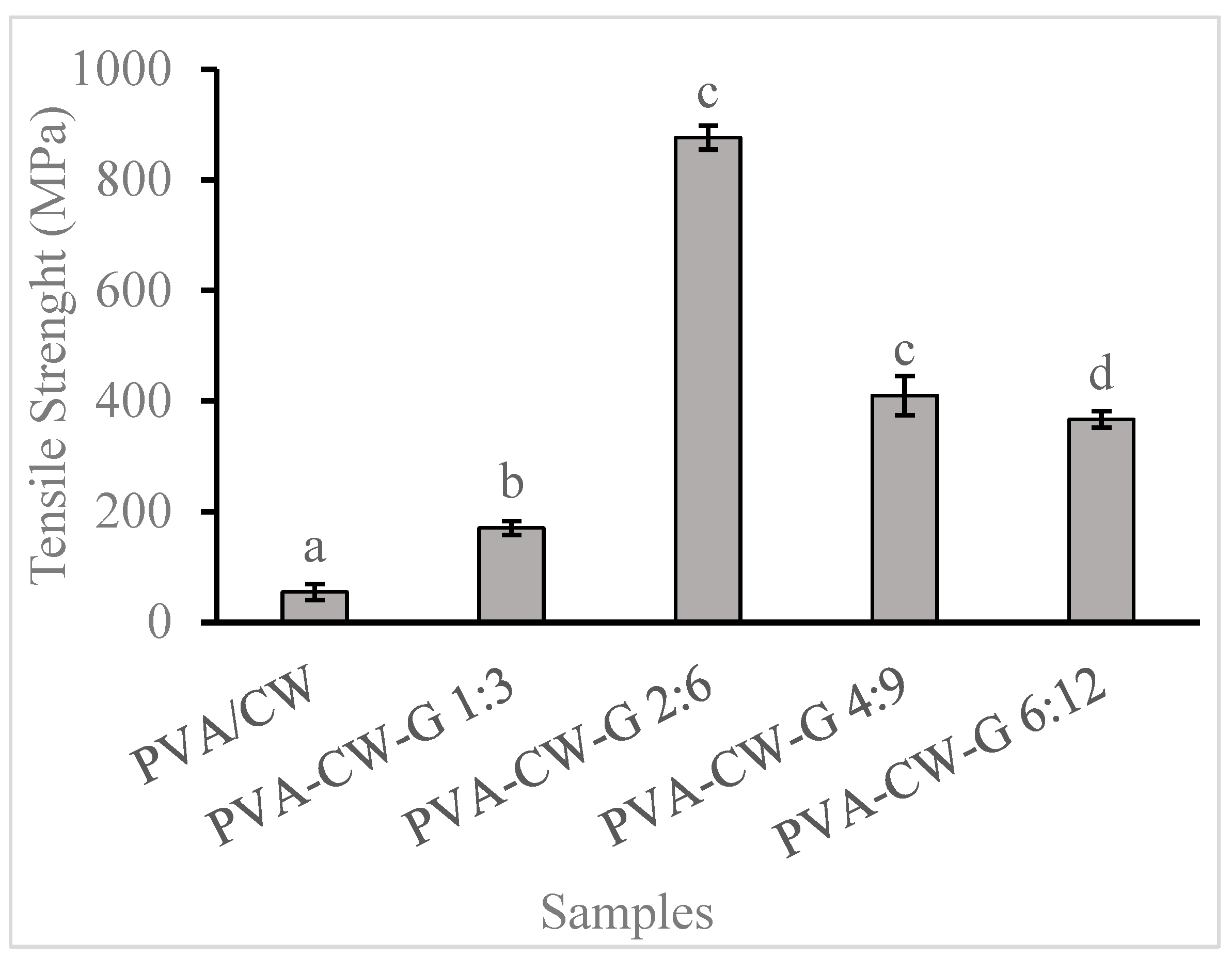 Polymers 16 03024 g002