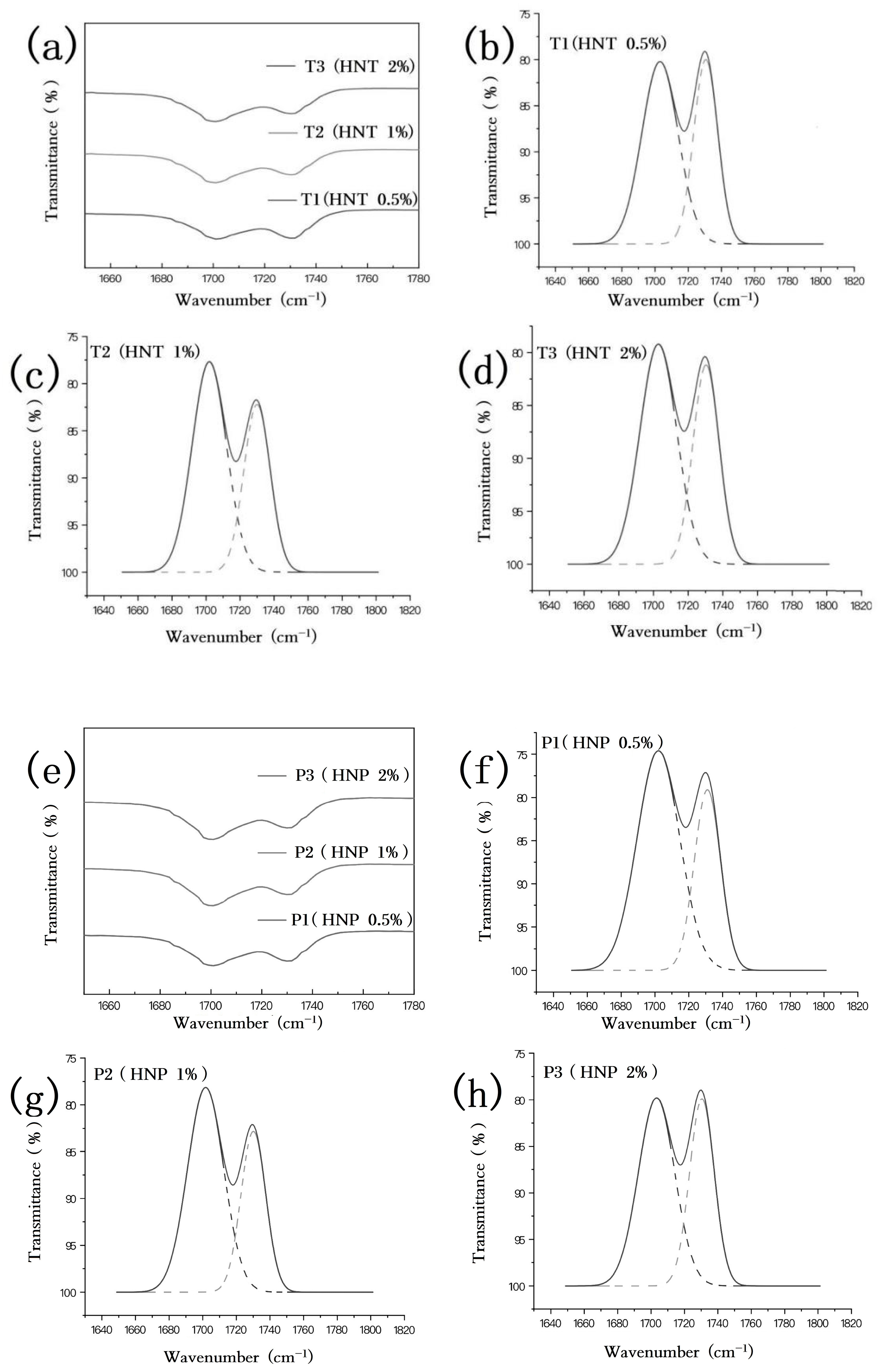Polymers 16 03025 g002