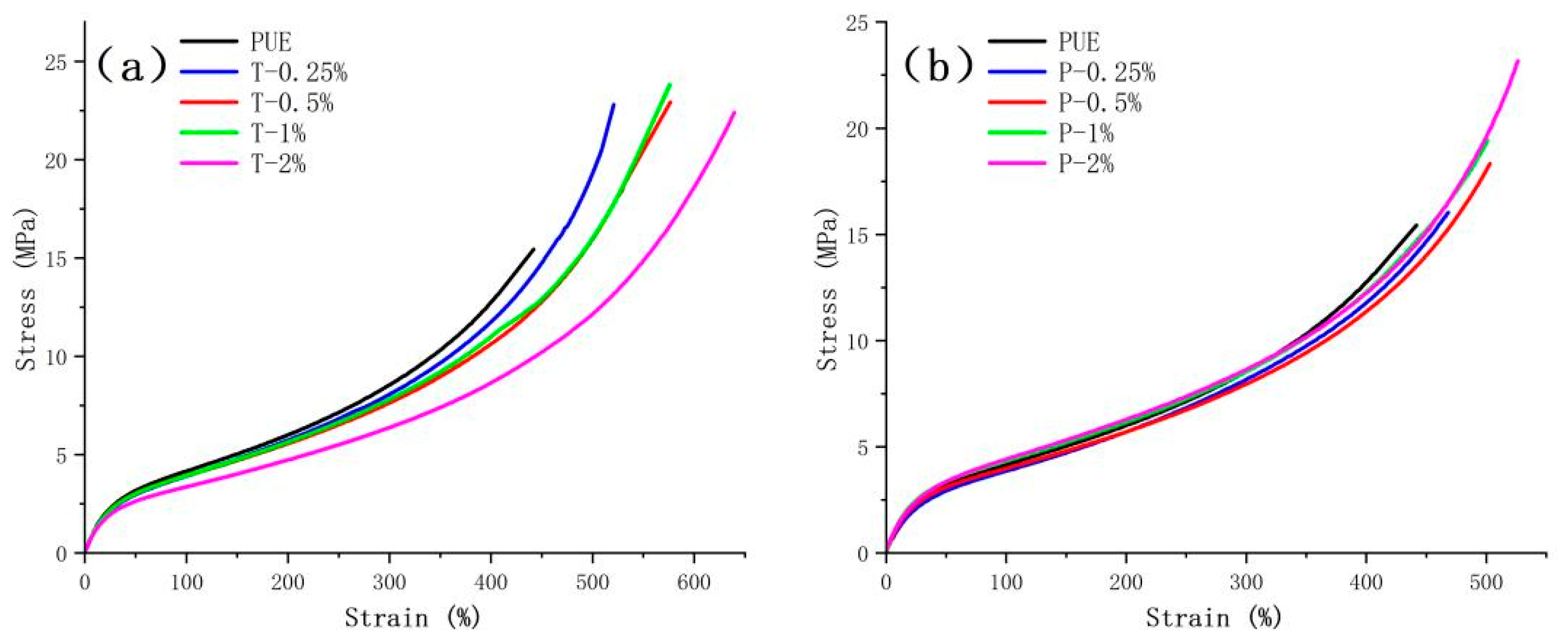 Polymers 16 03025 g004