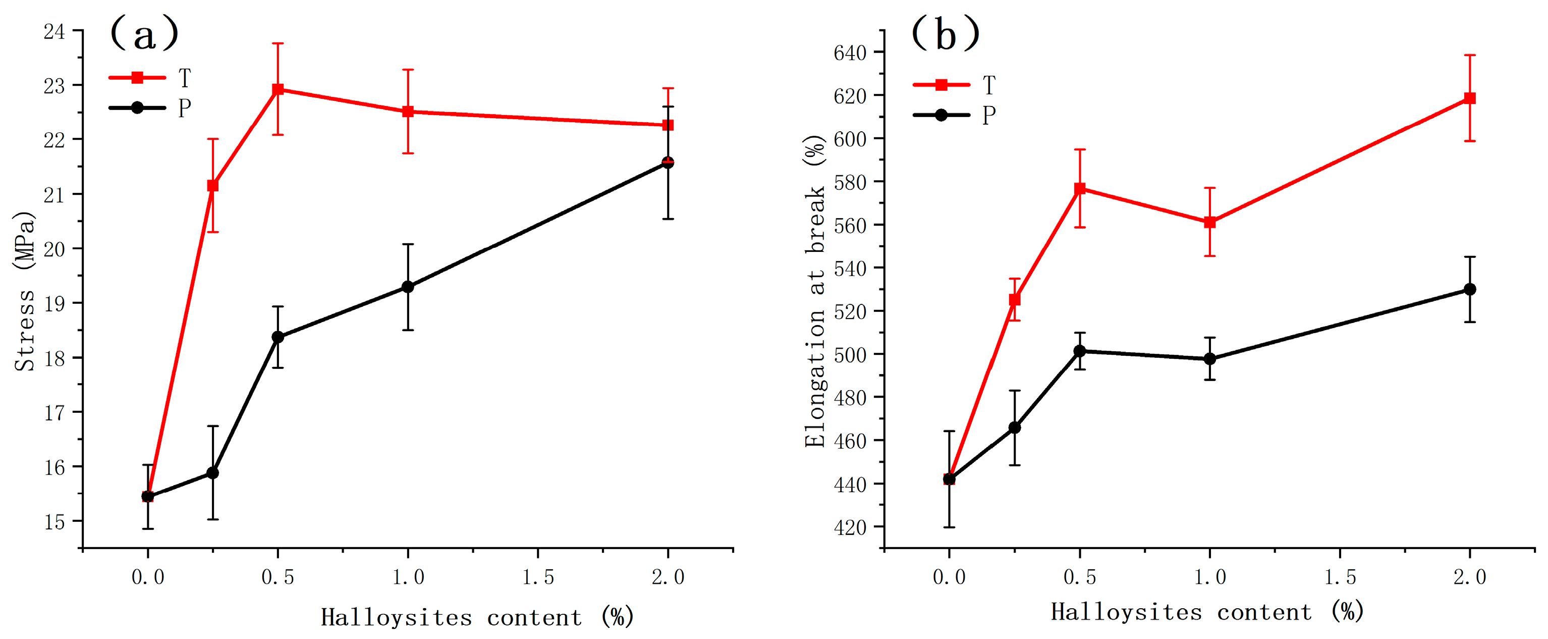 Polymers 16 03025 g005