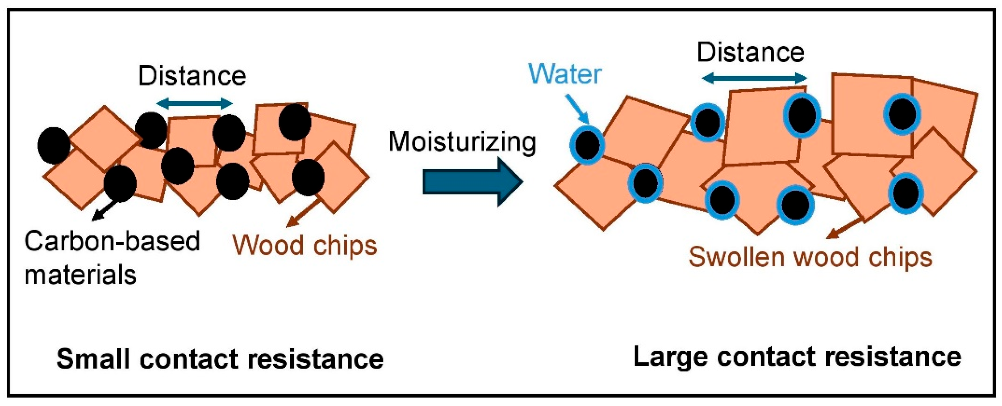 Polymers 16 03026 g009