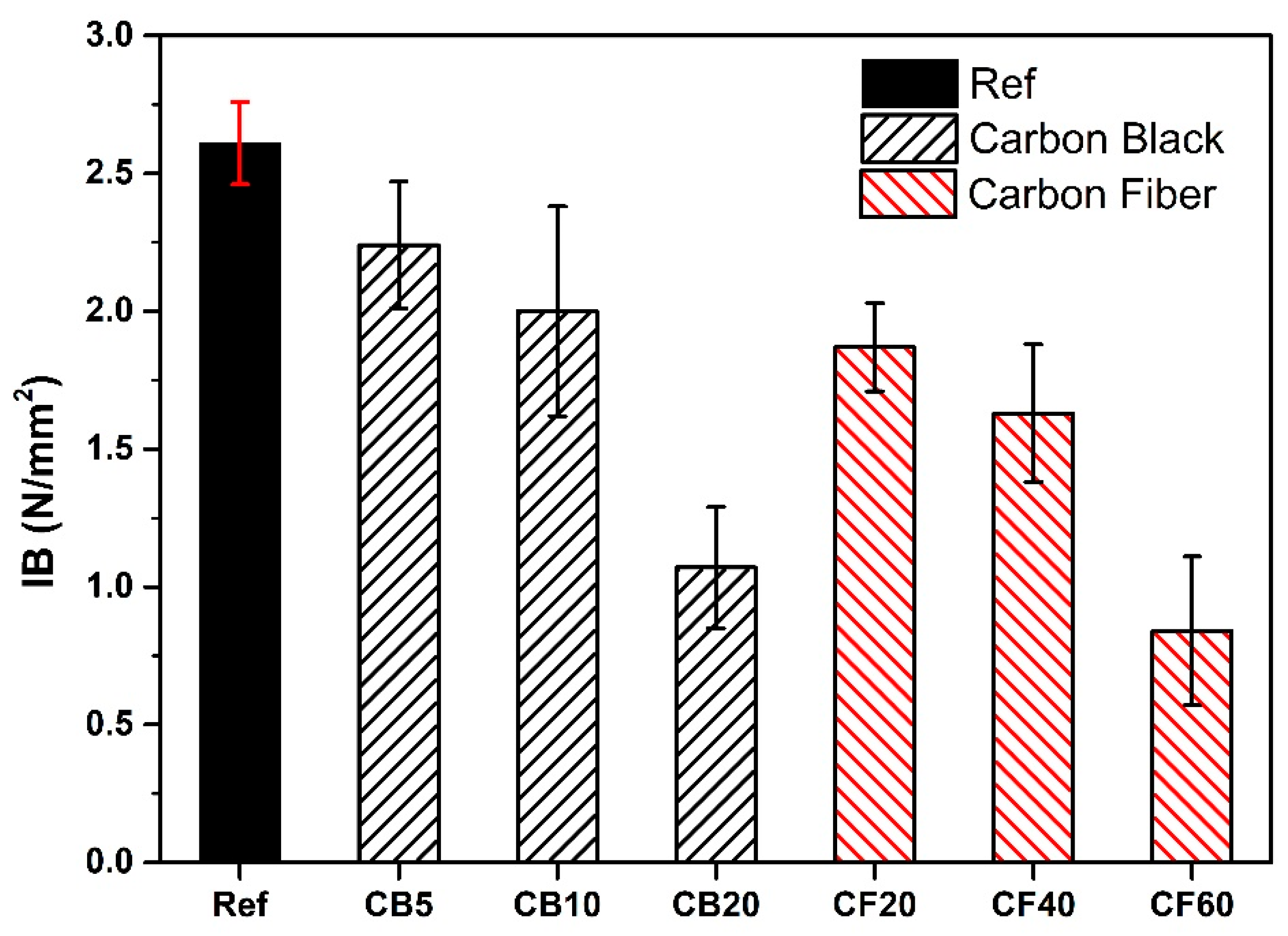 Polymers 16 03026 g013