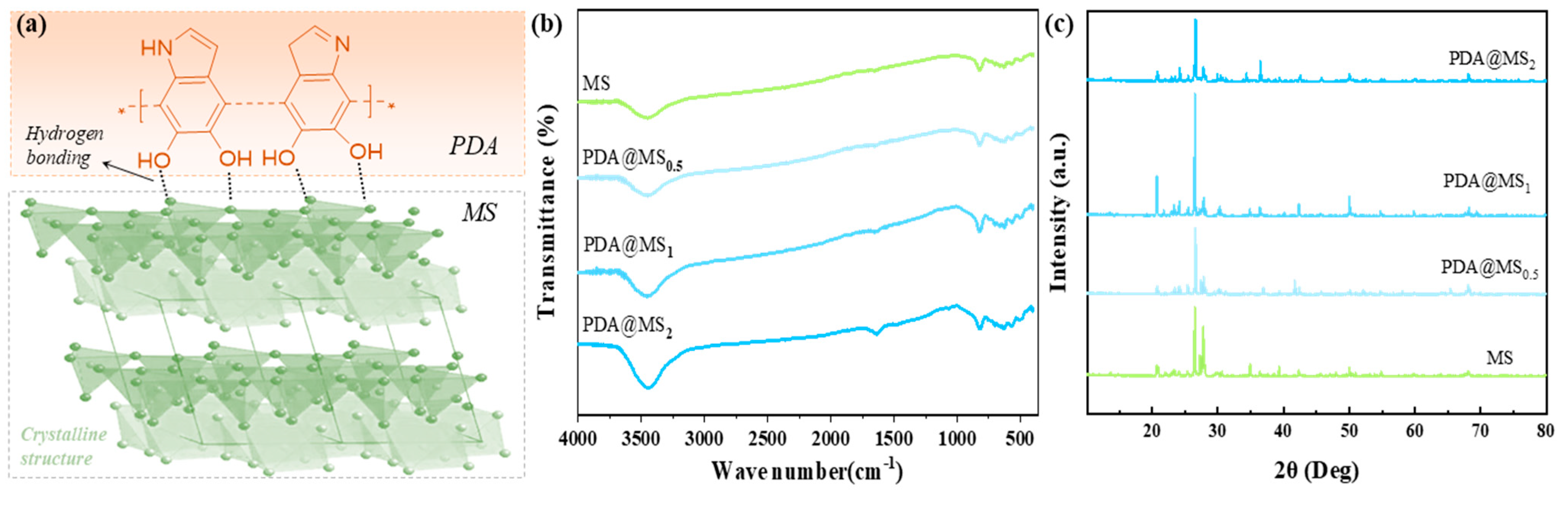 Polymers 16 03027 g003
