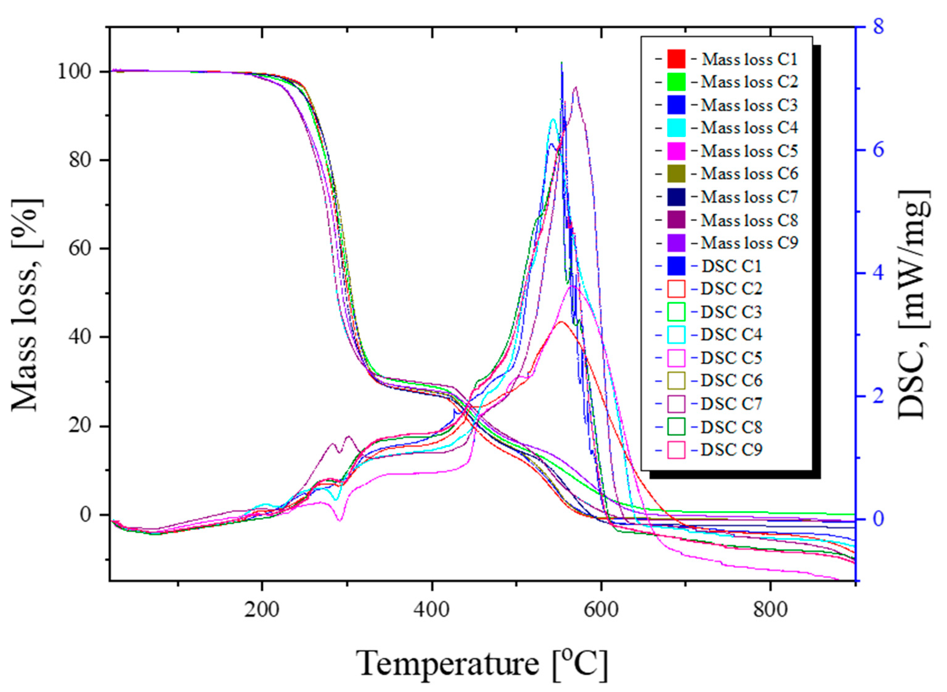 Polymers 16 03028 g017