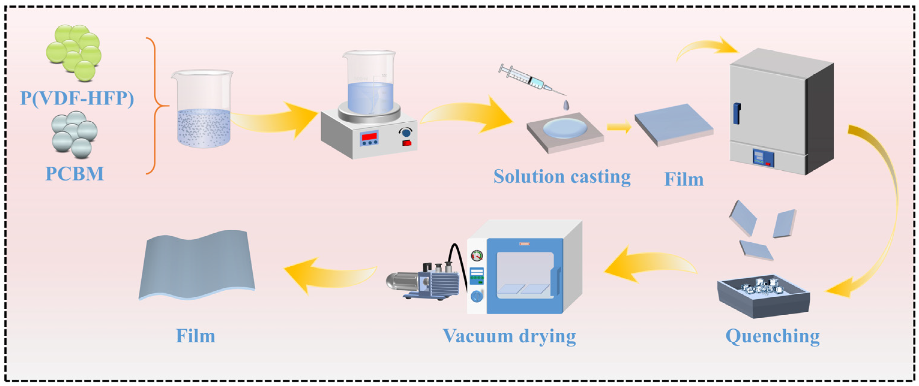 Polymers 16 03030 g001