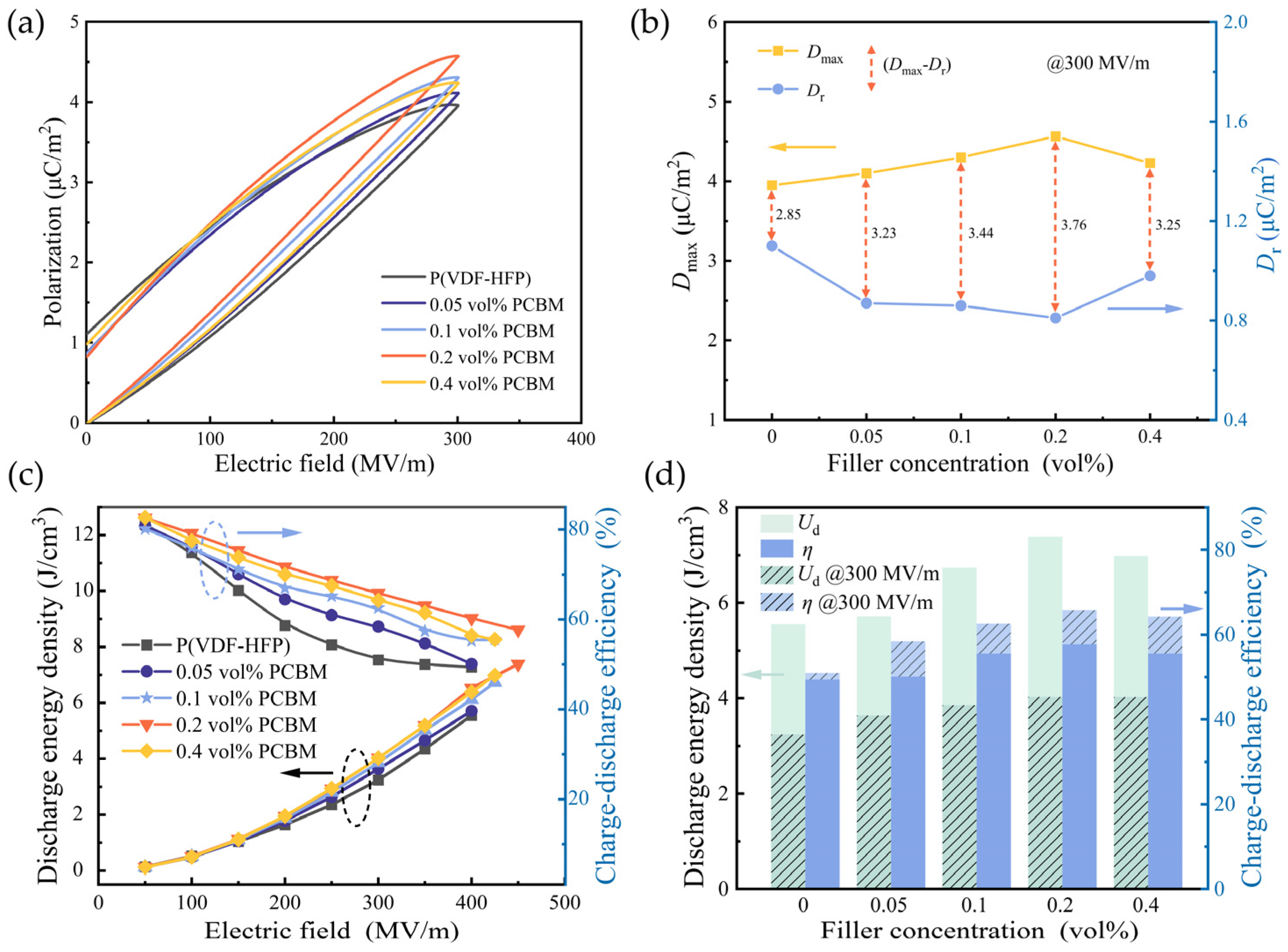 Polymers 16 03030 g005
