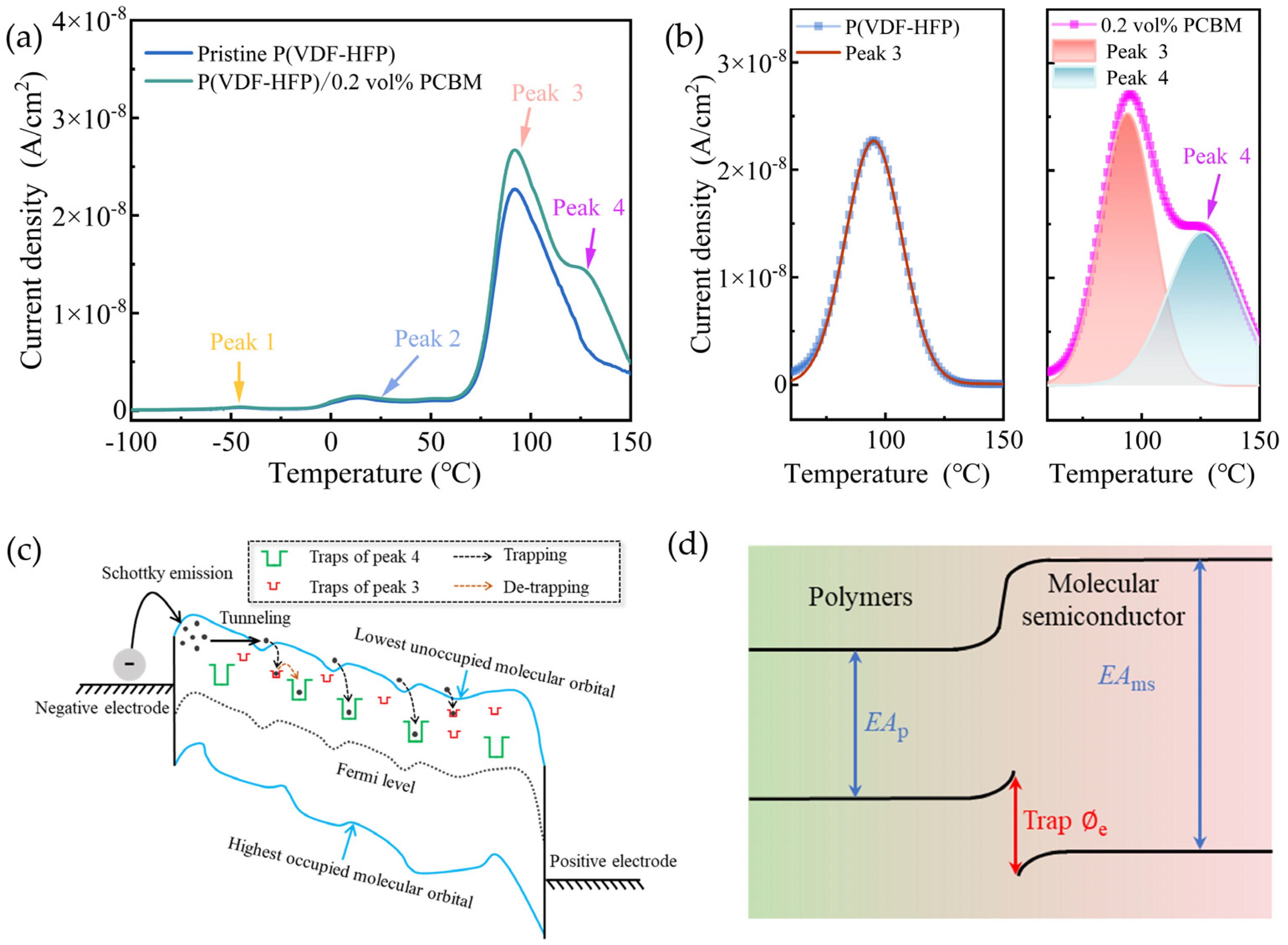 Polymers 16 03030 g007