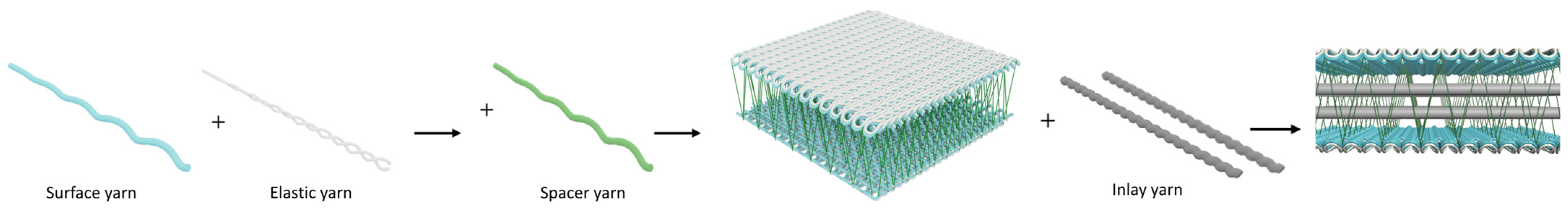 Polymers 16 03031 g003