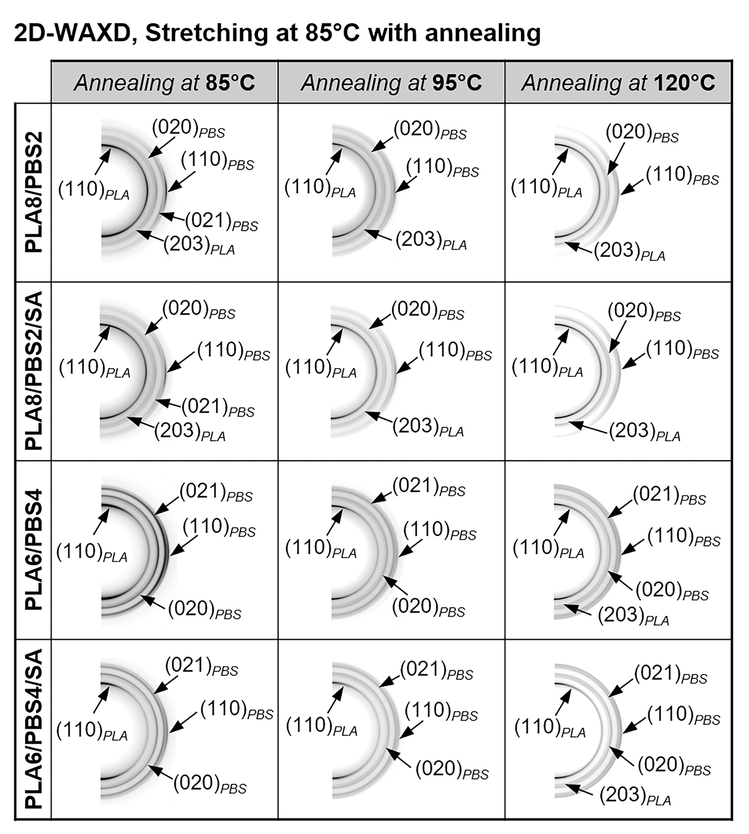 Polymers 16 03033 g005
