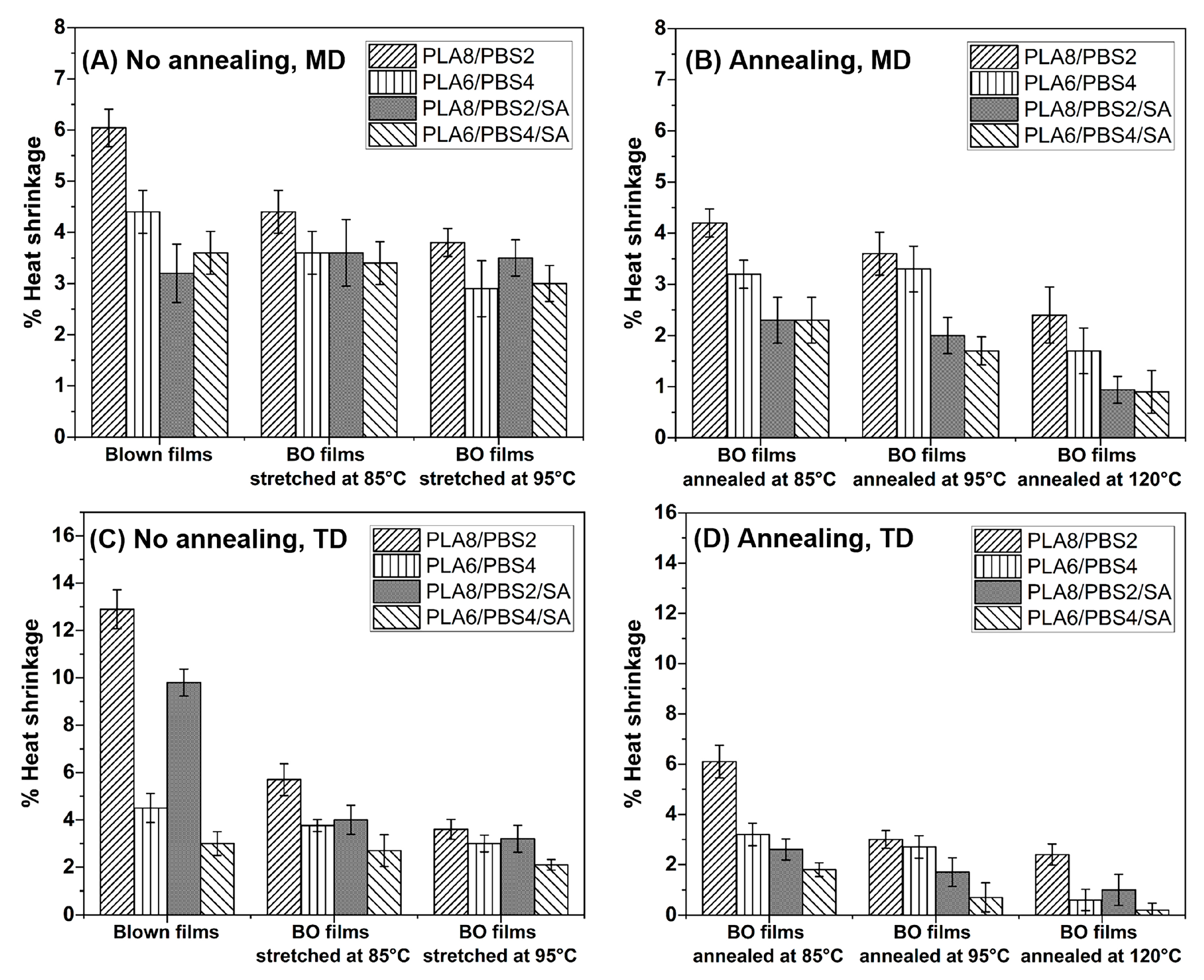 Polymers 16 03033 g007
