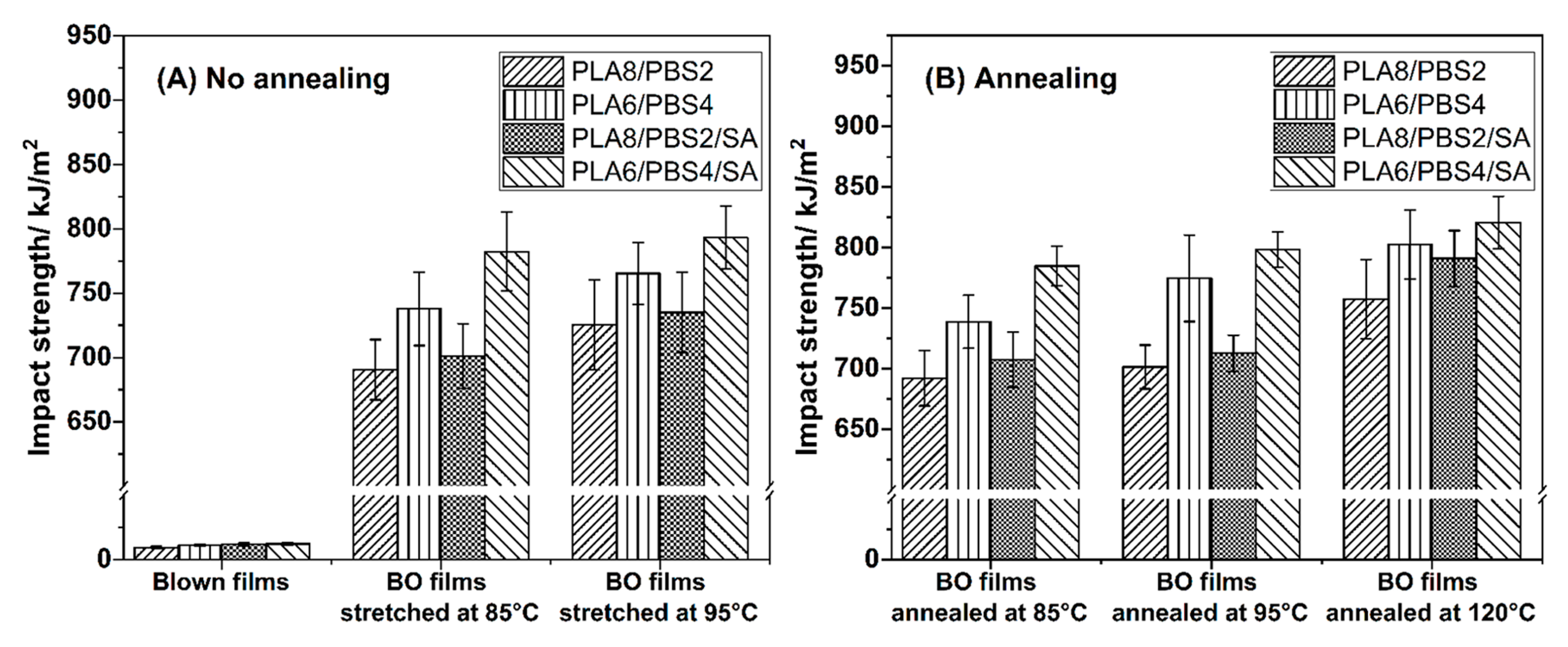 Polymers 16 03033 g008