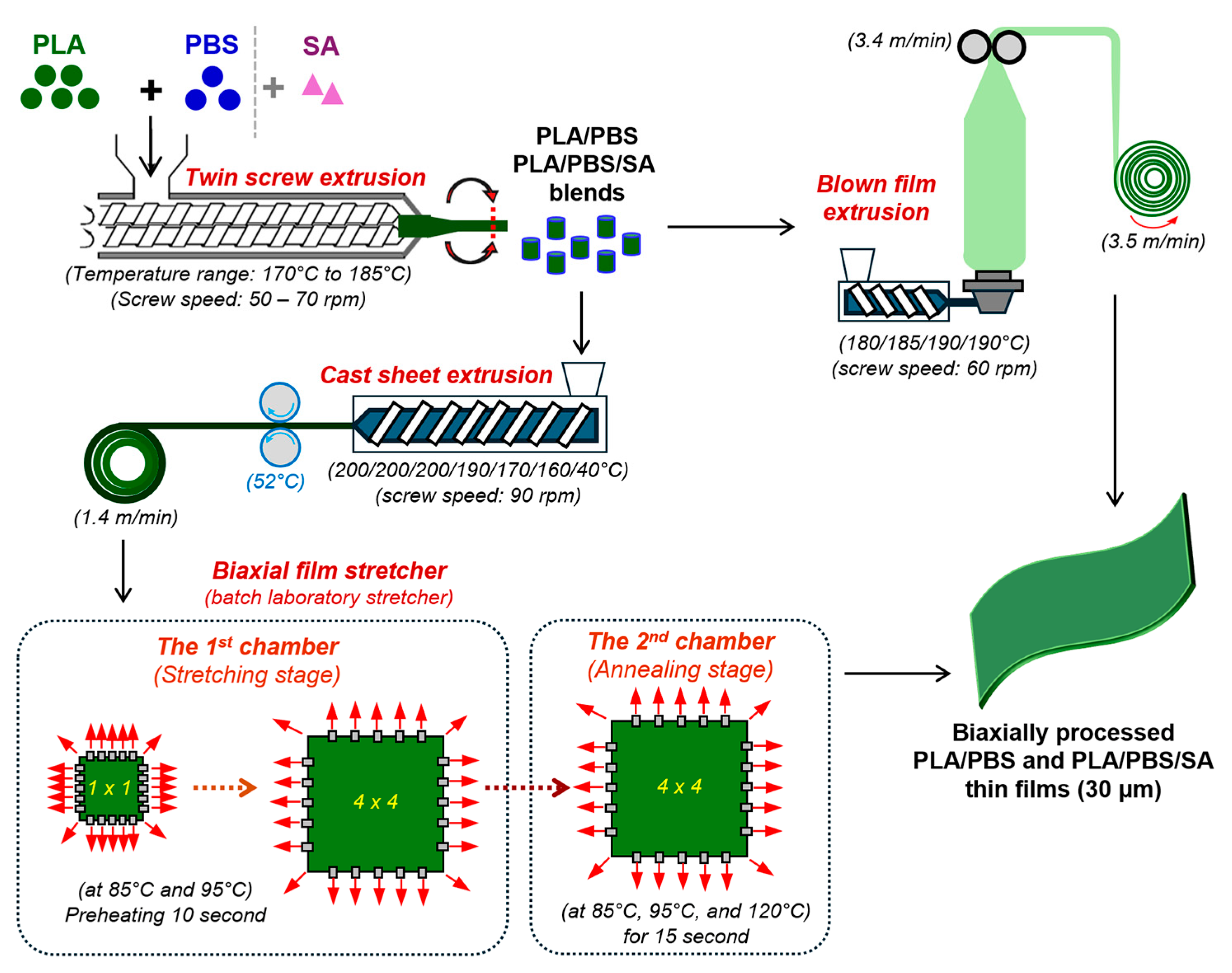 Polymers 16 03033 sch001