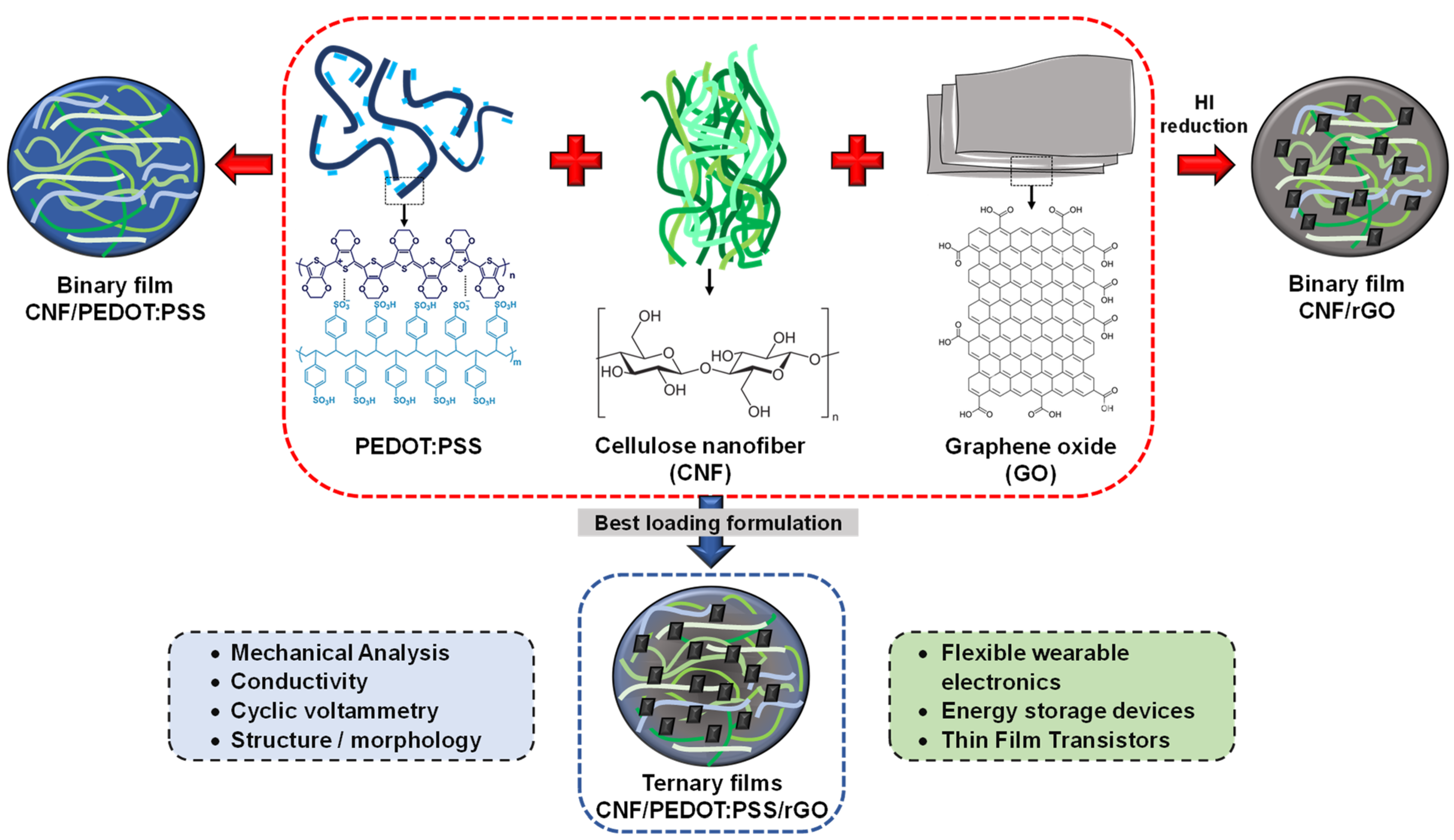 Polymers 16 03035 g001