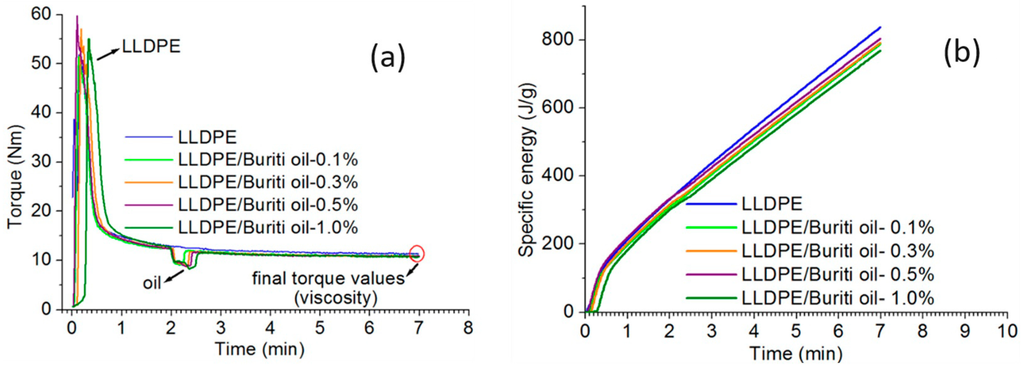 Polymers 16 03037 g002