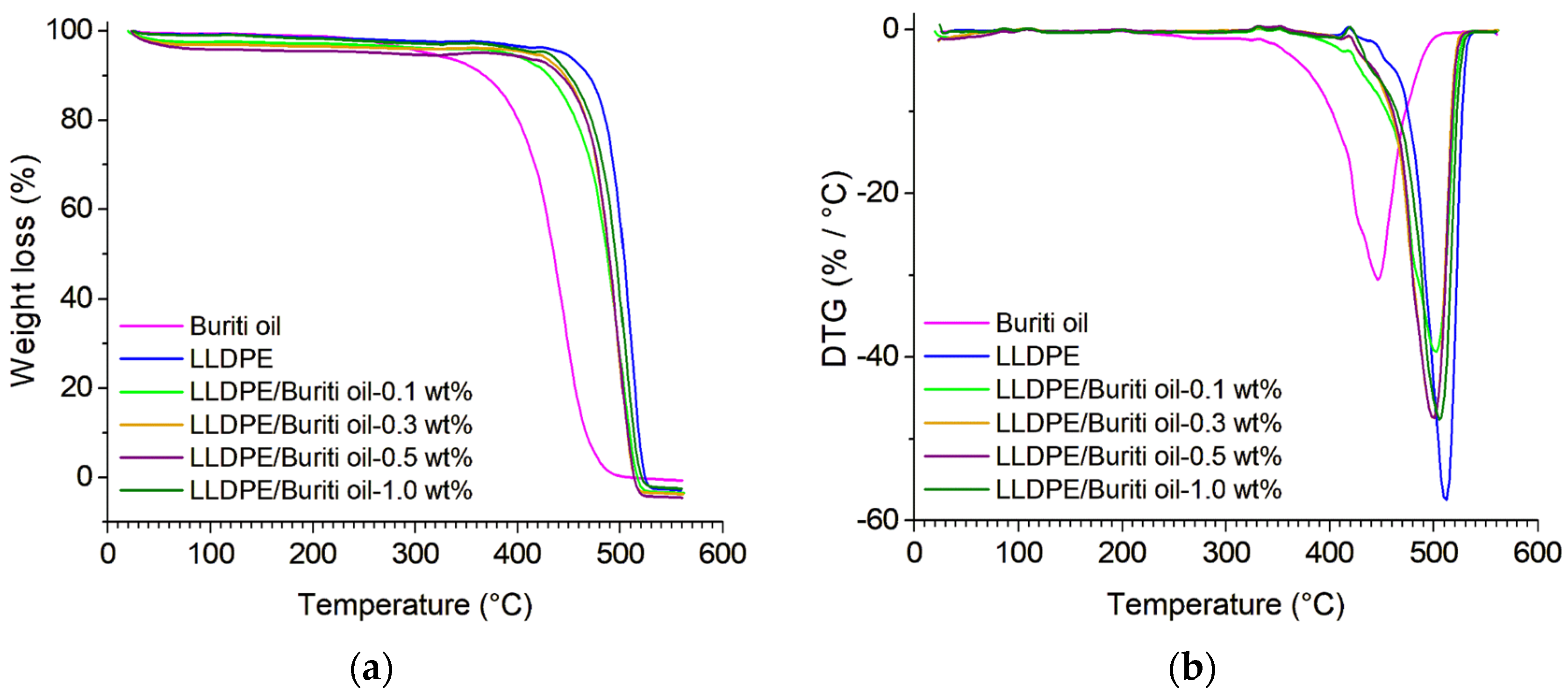 Polymers 16 03037 g003