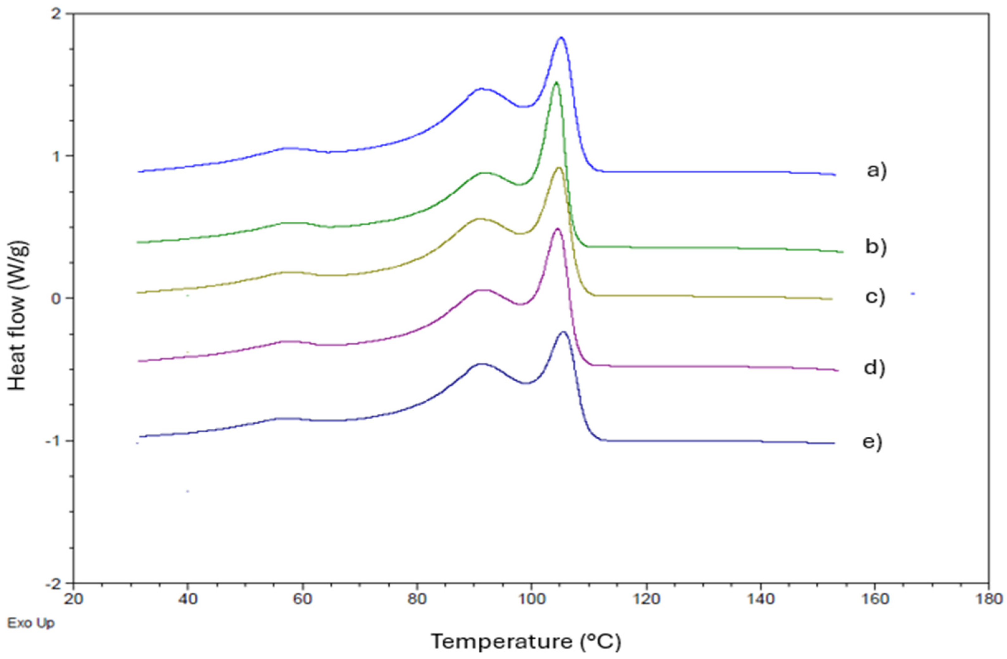 Polymers 16 03037 g004