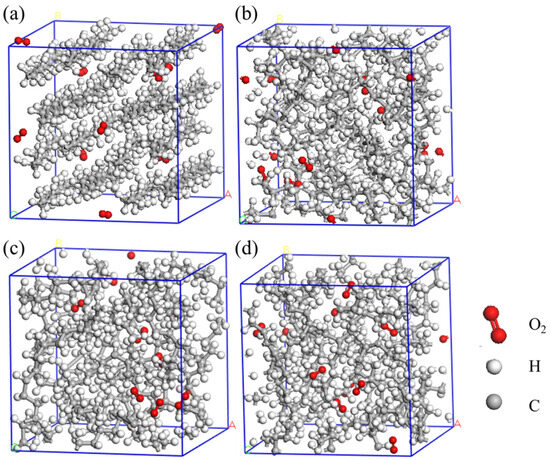Effects of Crystallinity and Branched Chain on Thermal