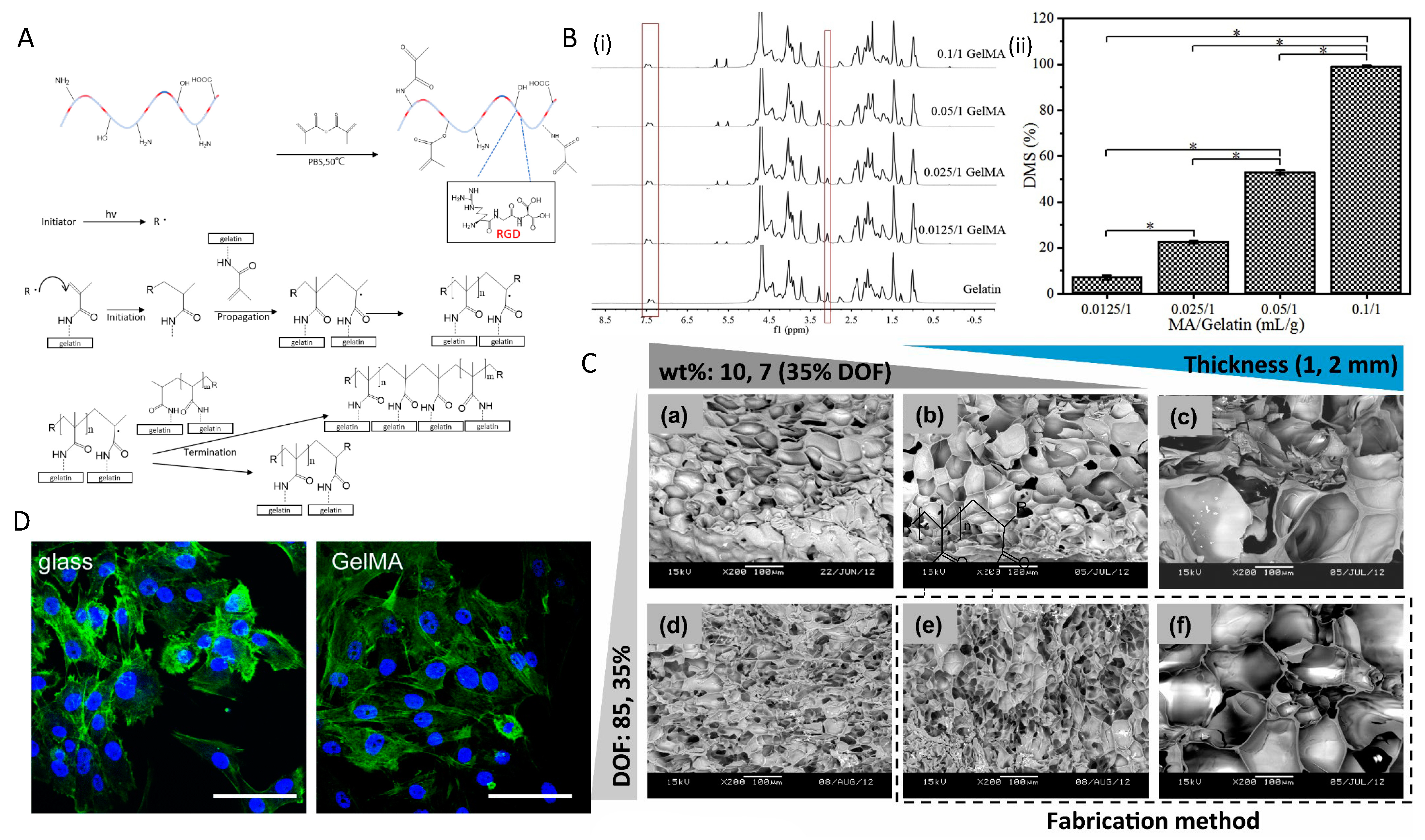 Polymers 16 03039 g001