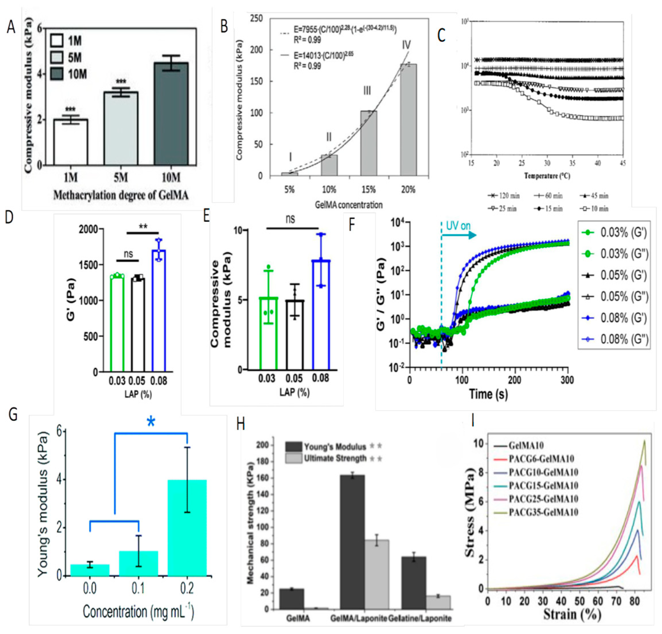 Polymers 16 03039 g002