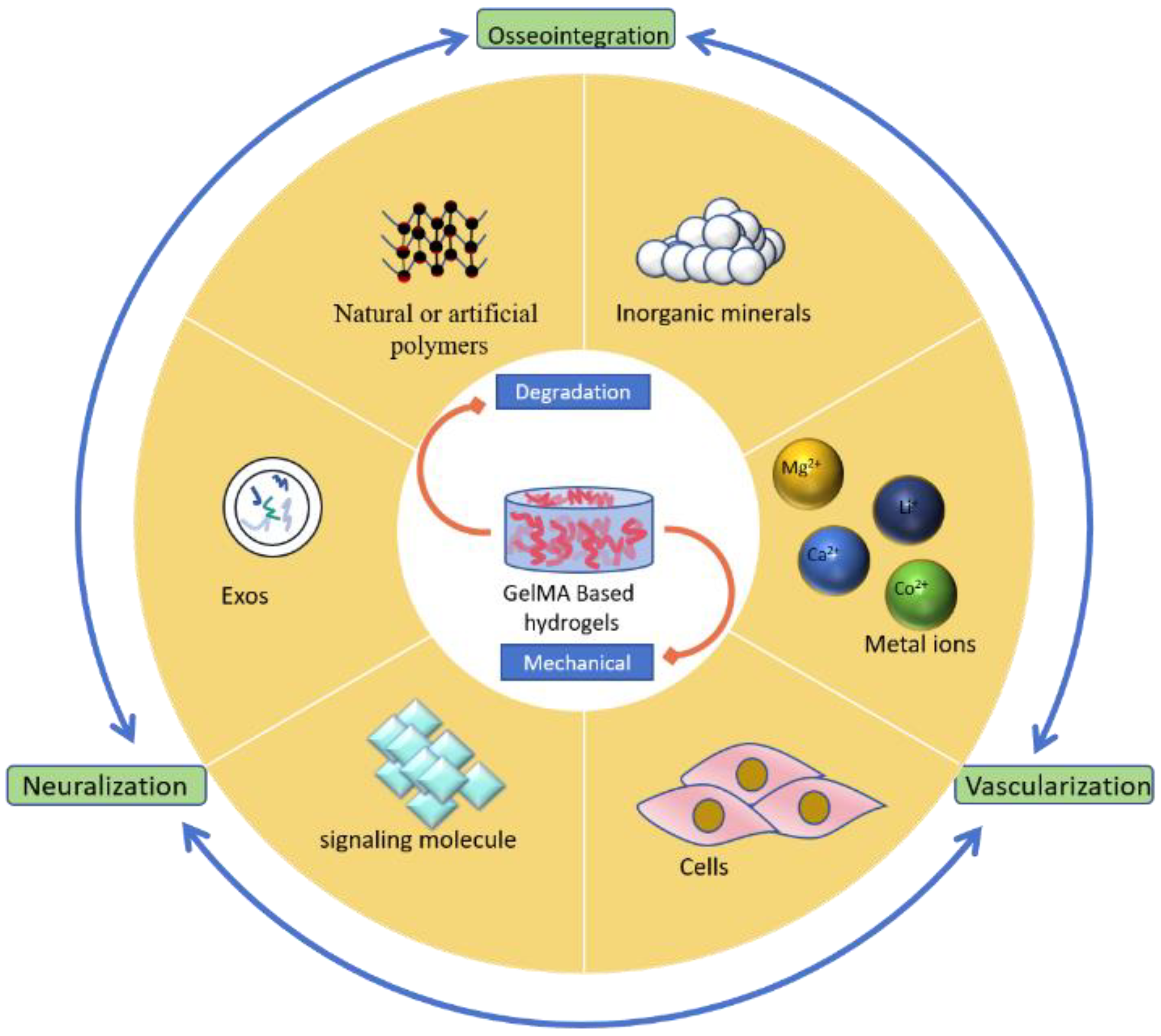 Polymers 16 03039 sch001