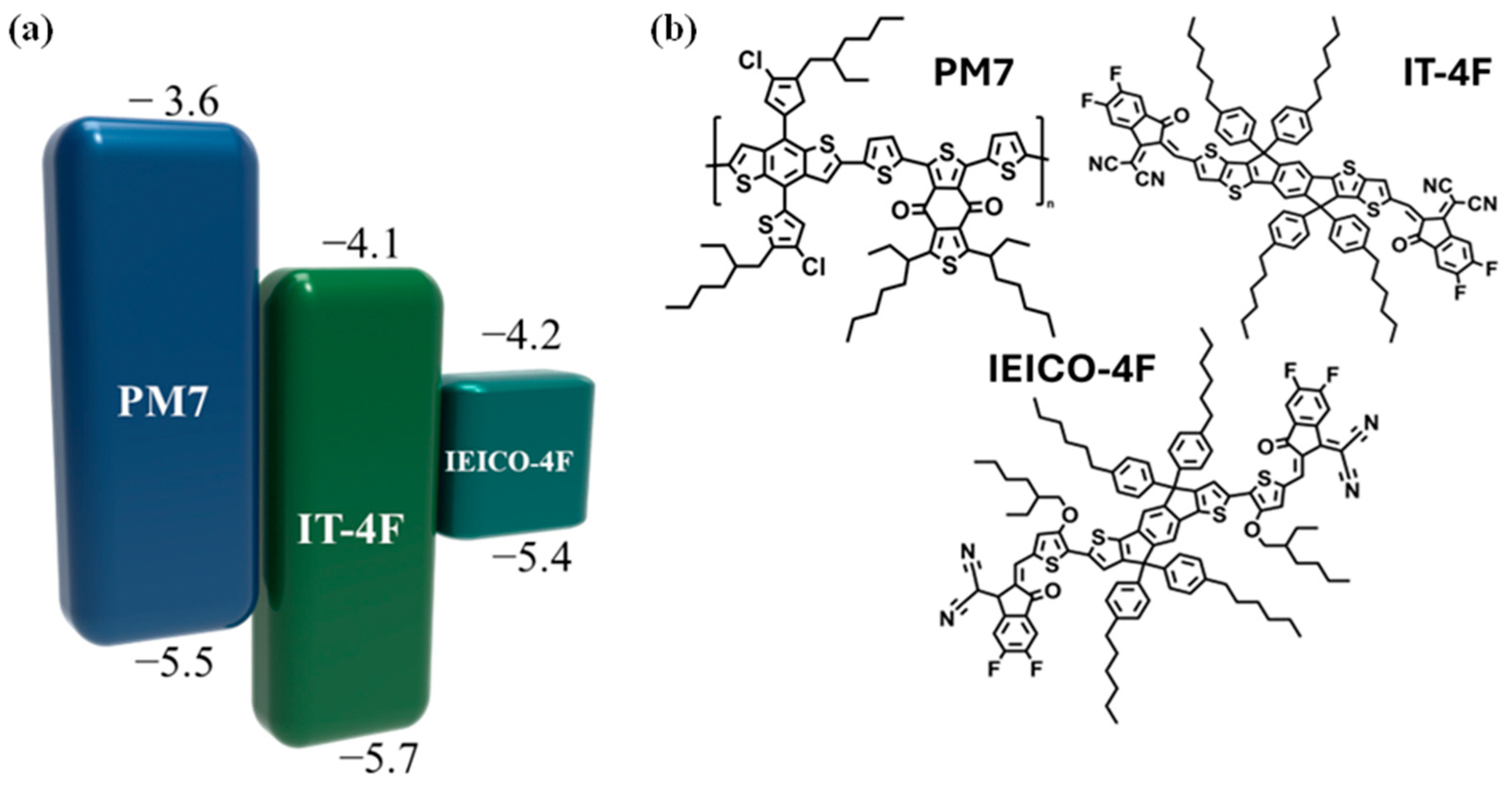 Organic Bulk–Heterojunction Blends with Vertical Phase Organic Bulk–Heterojunction Blends with Vertical Phase