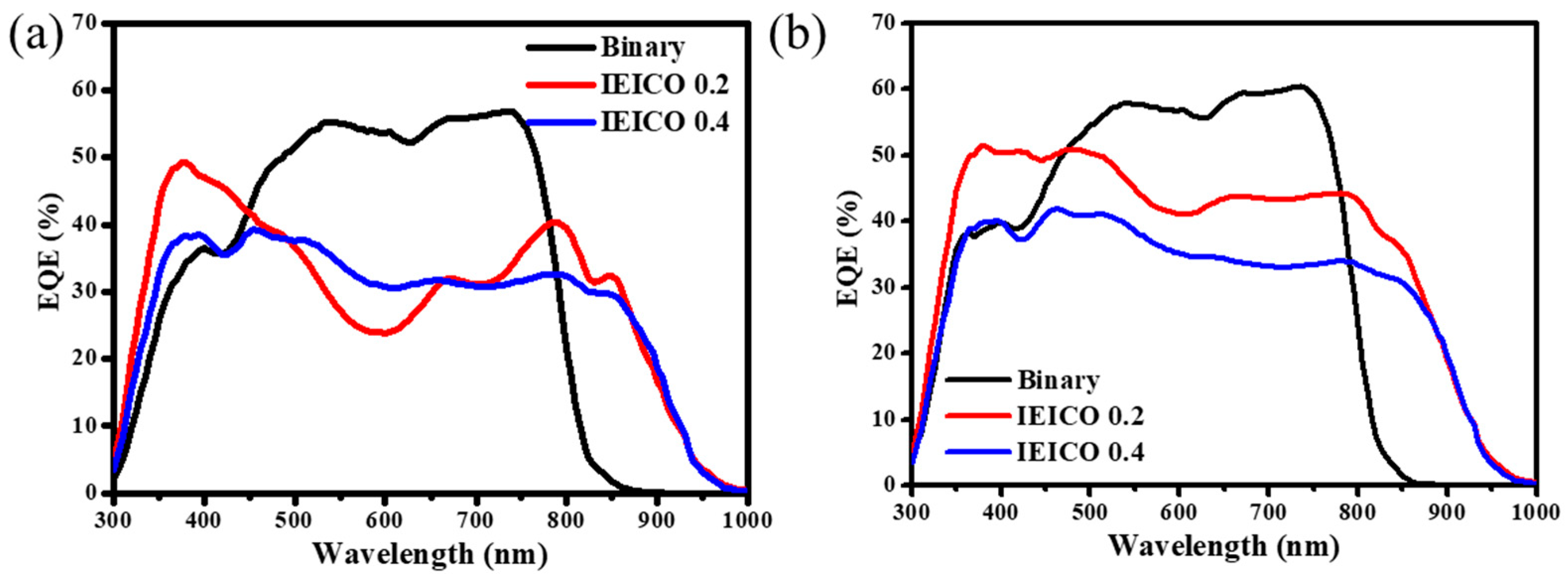 Polymers 16 03040 g005