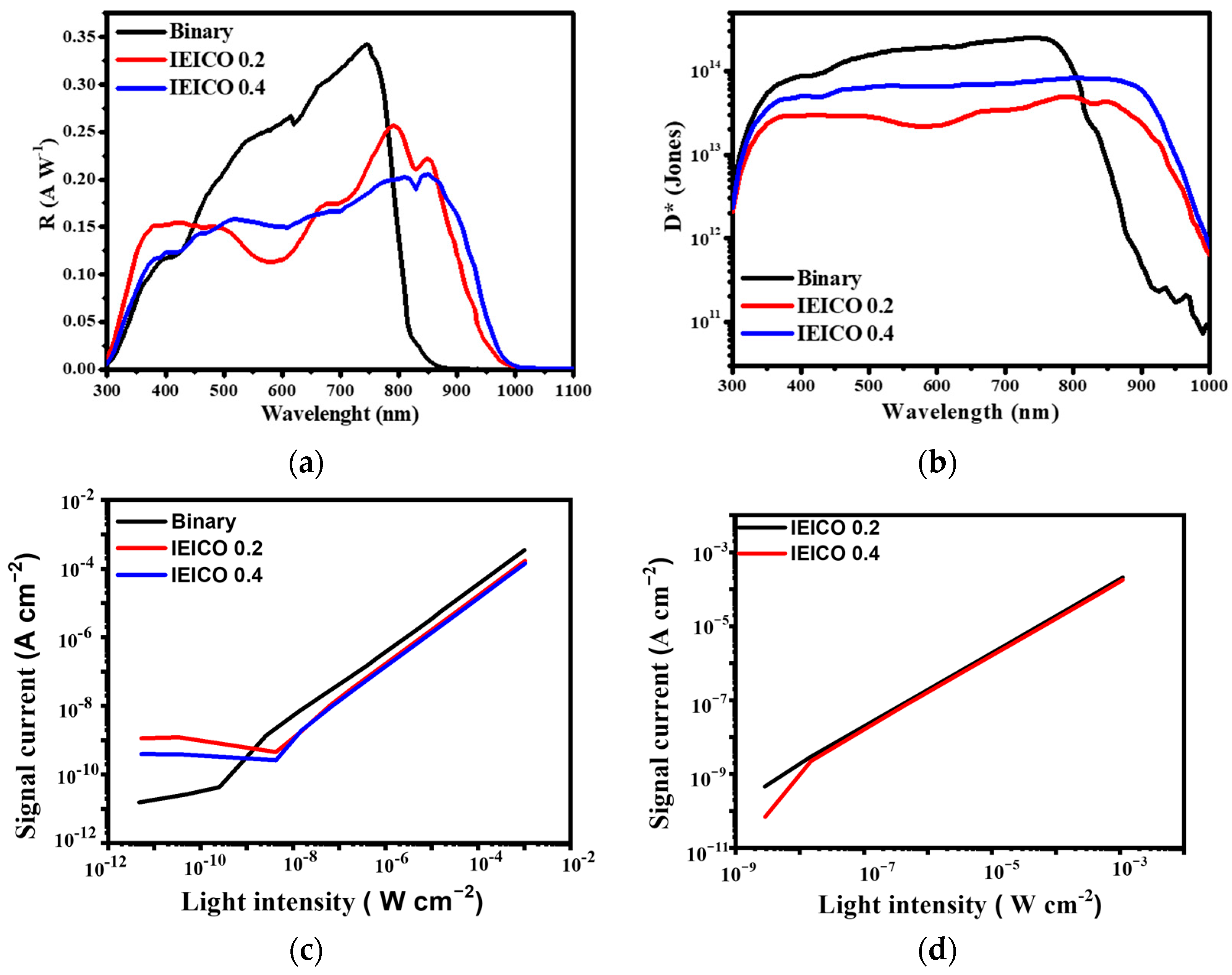 Polymers 16 03040 g008