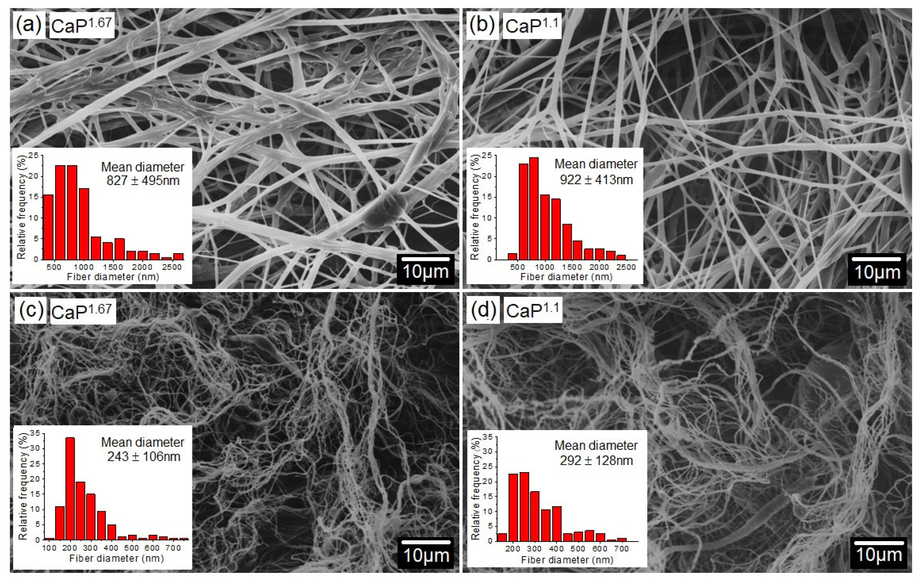 Polymers 16 03041 g004