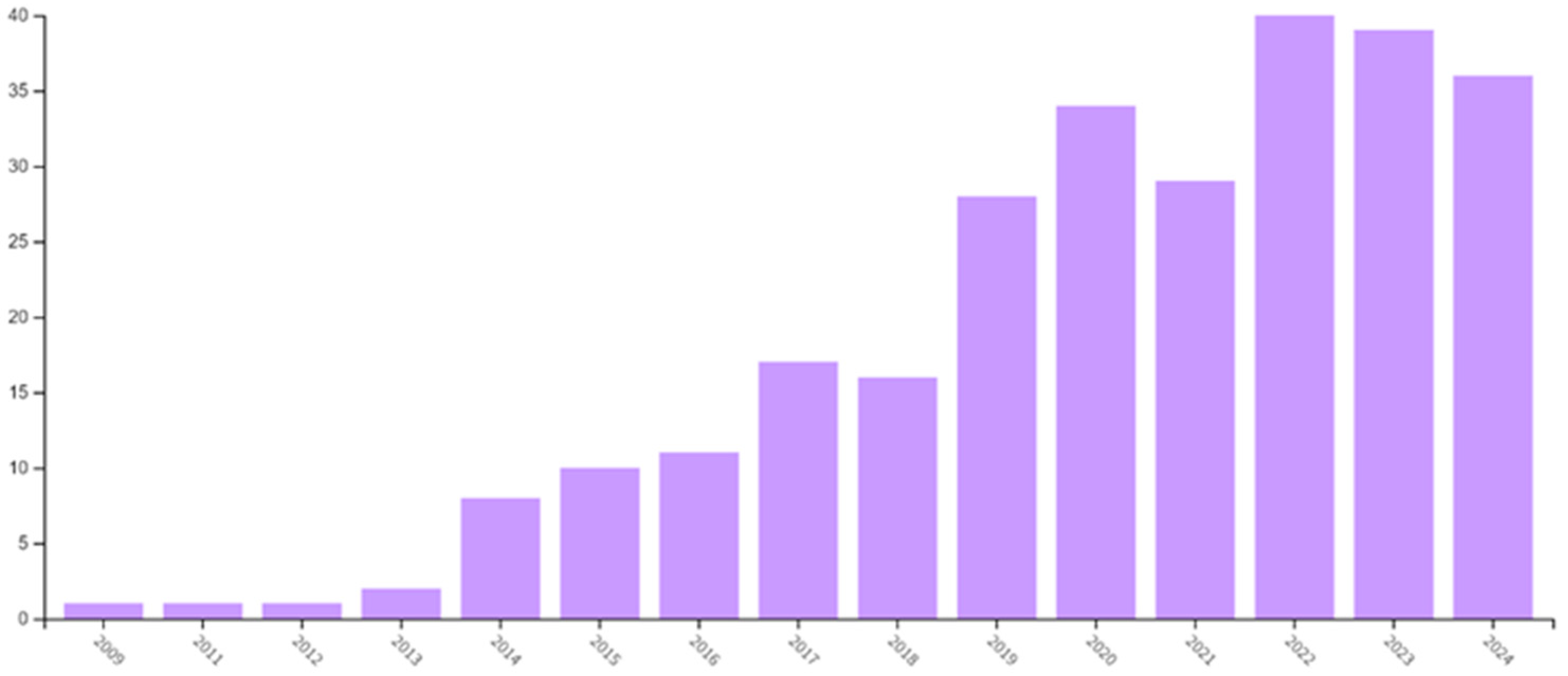 Polymers 16 03044 g002