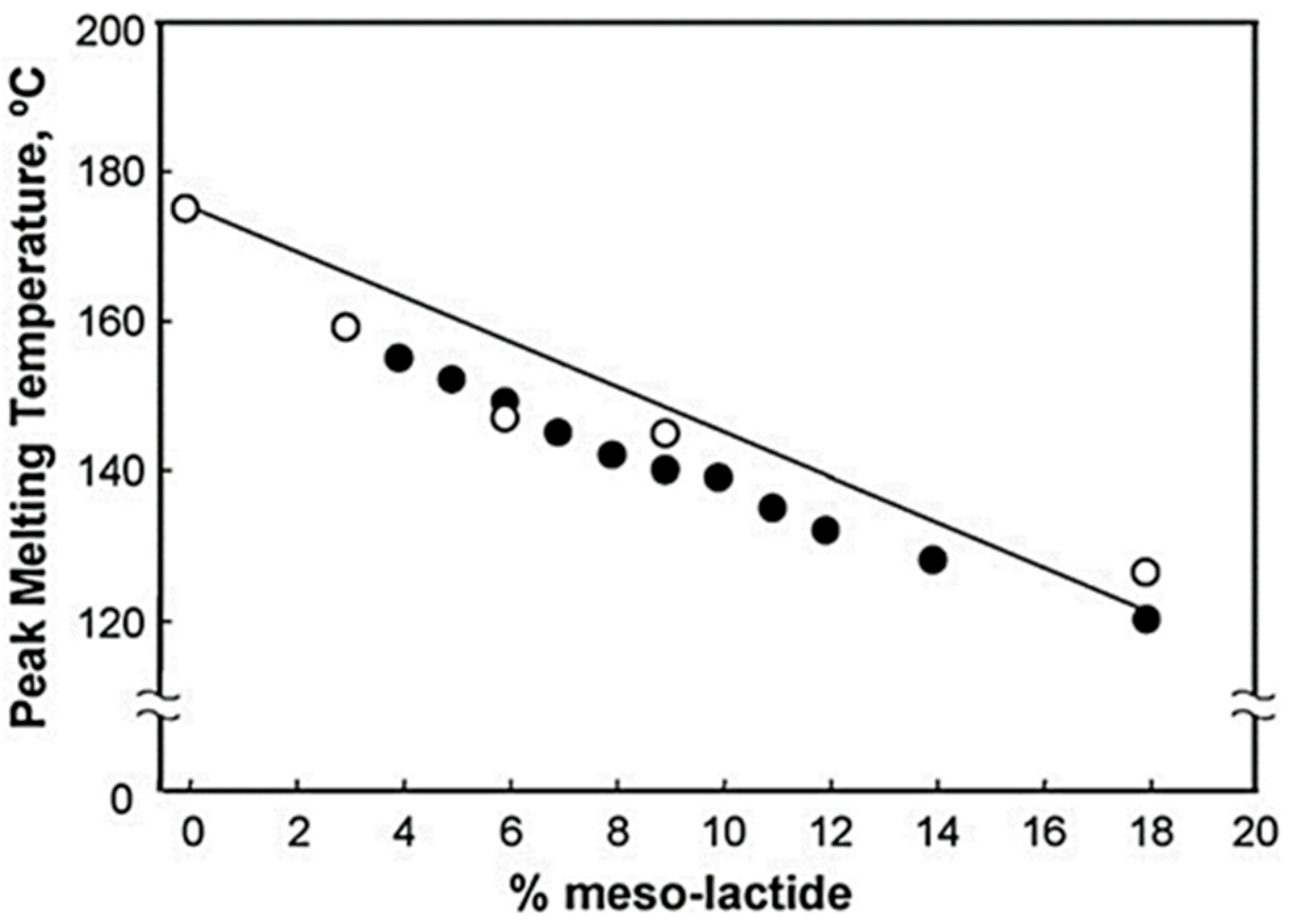 Polymers 16 03044 g007
