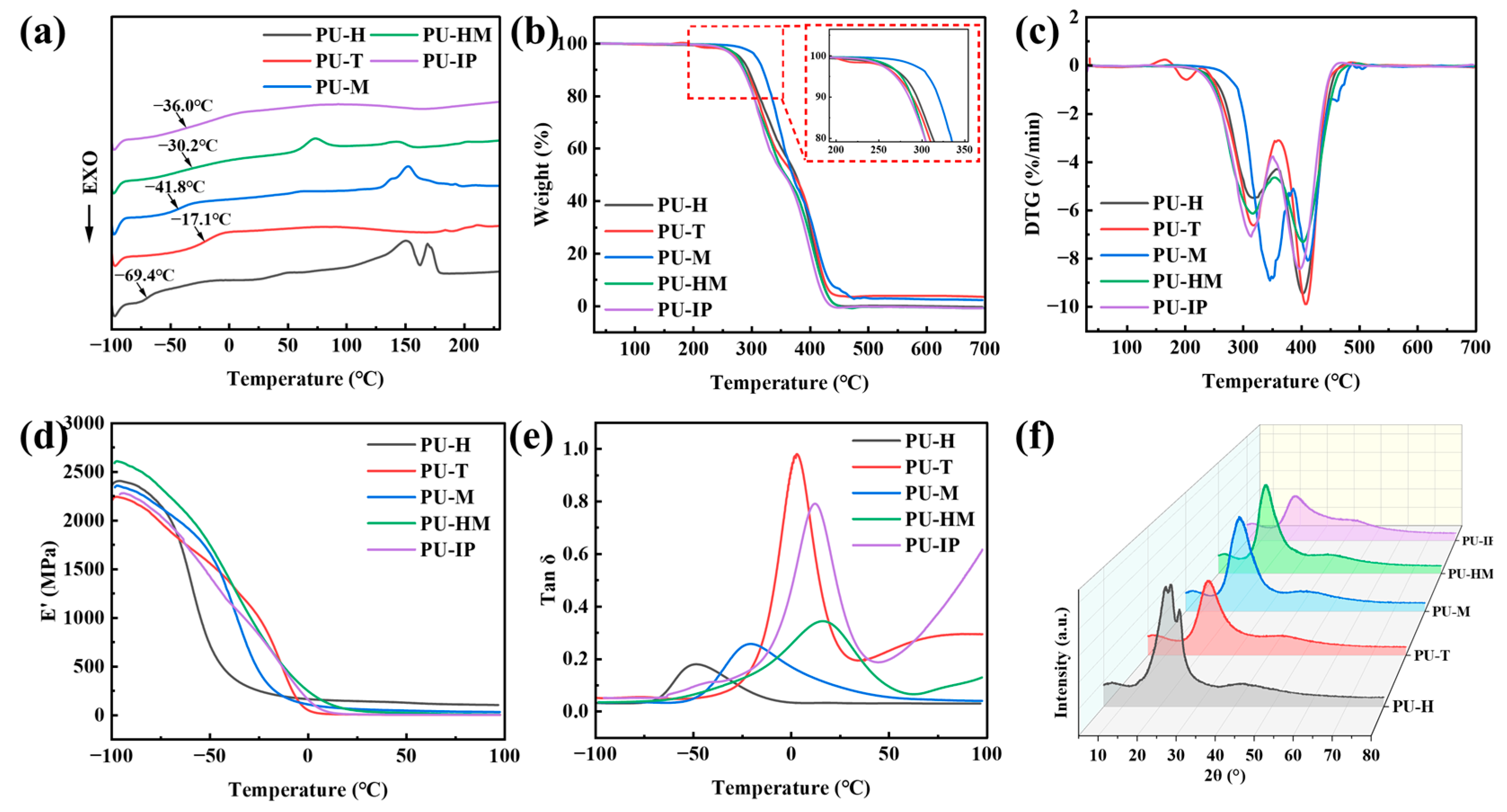 Polymers 16 03045 g004