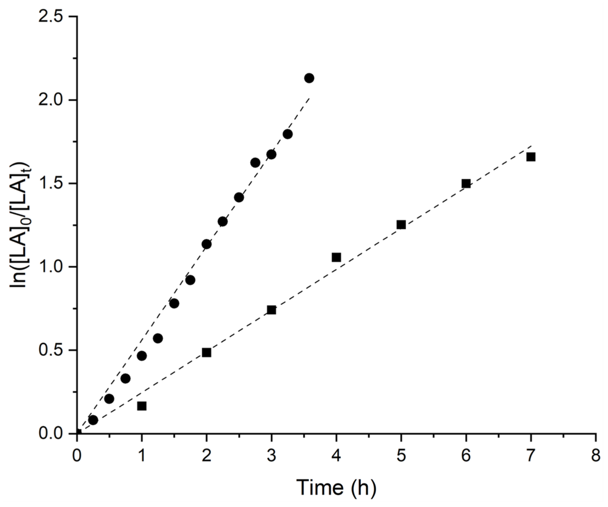 Polymers 16 03047 g003