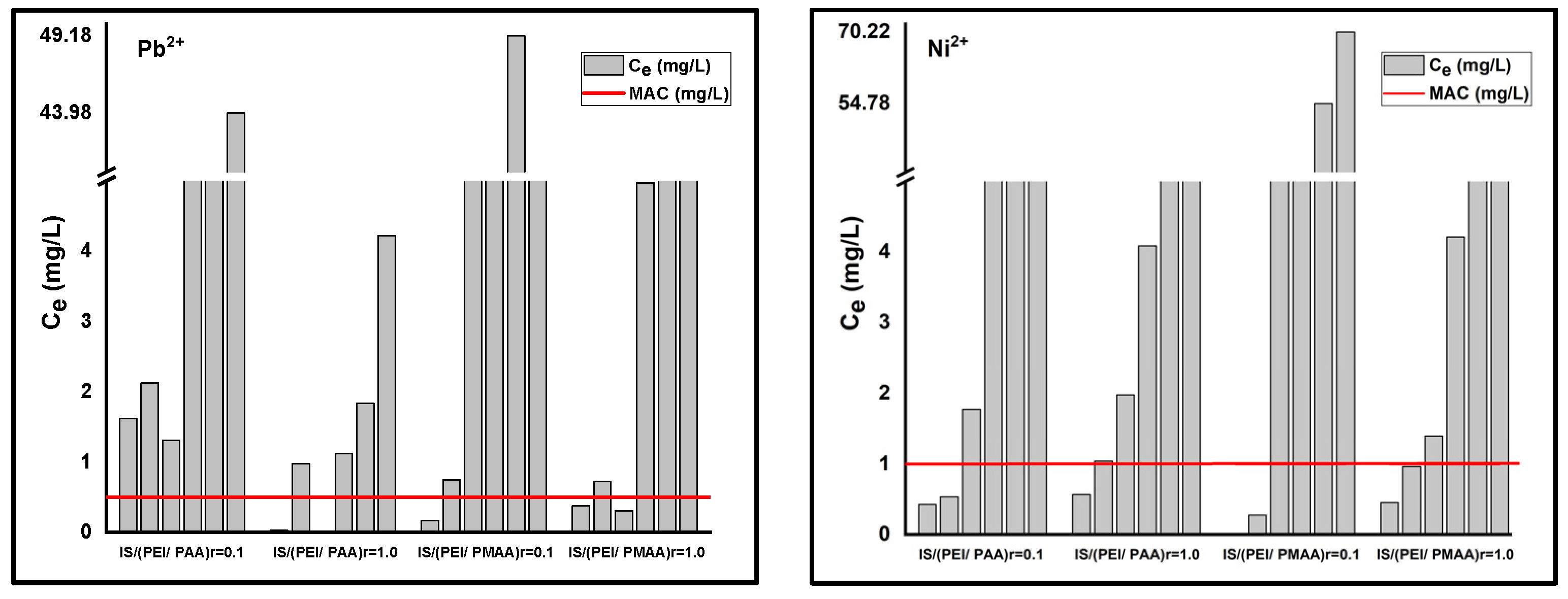Polymers 16 03048 g003